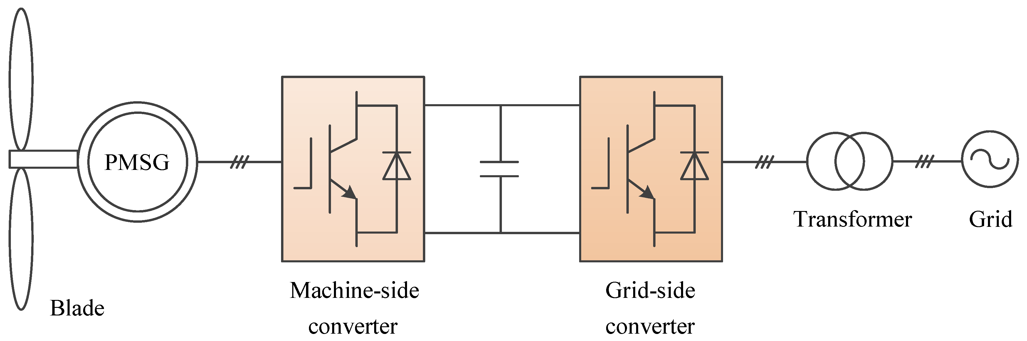 Energies 13 01090 g001 Energies 13 01090 g001