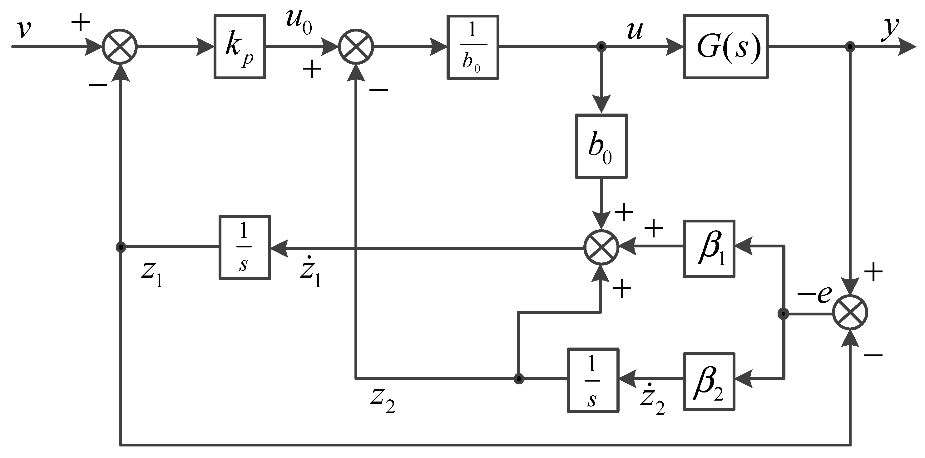 Energies 13 01090 g005 Energies 13 01090 g005