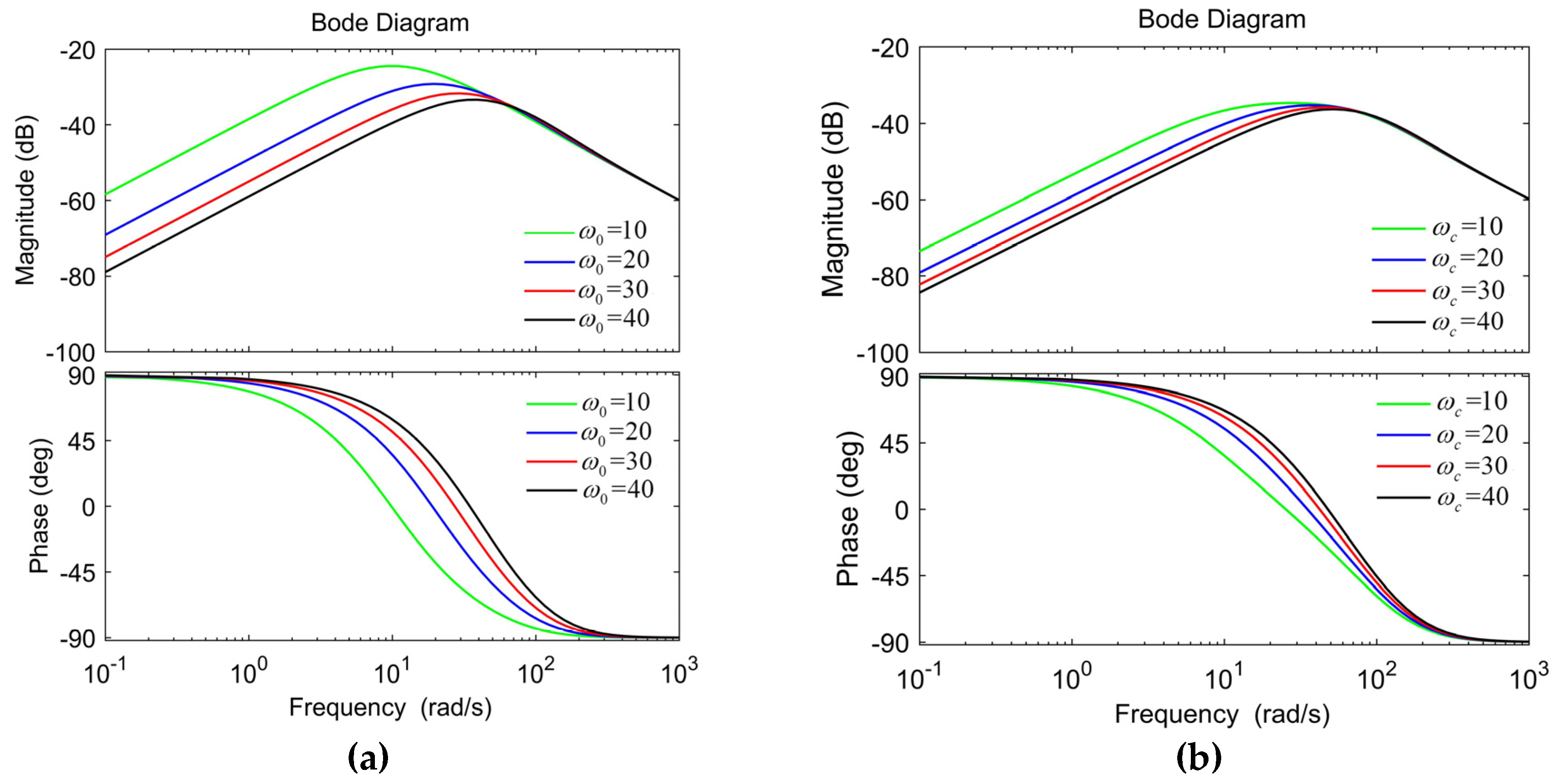 Energies 13 01090 g007 Energies 13 01090 g007