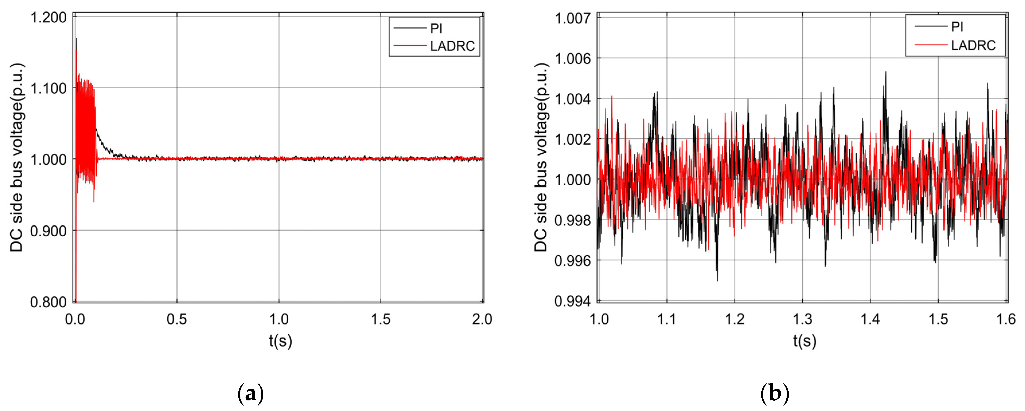Energies 13 01090 g010 Energies 13 01090 g010