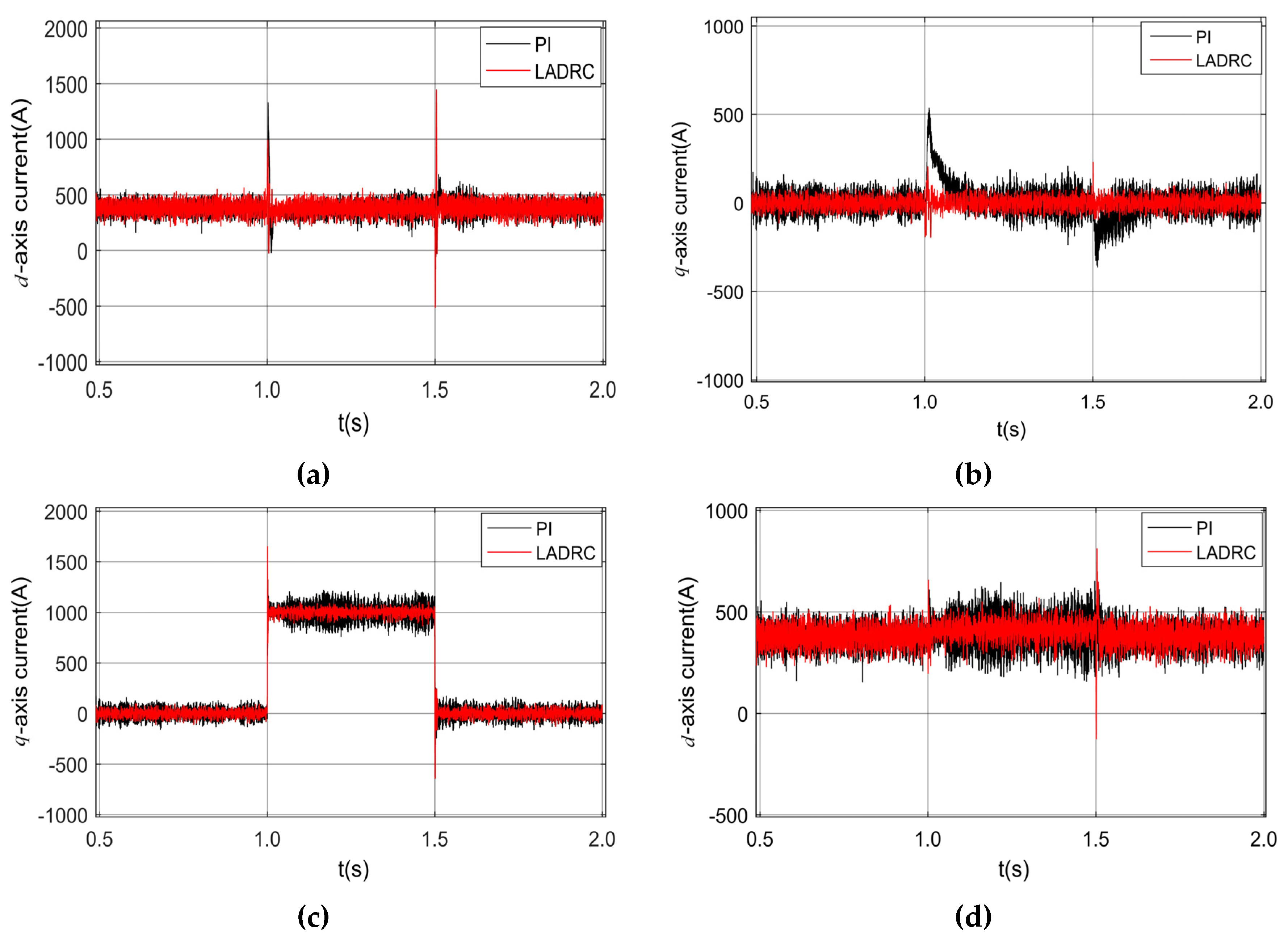 Energies 13 01090 g012 Energies 13 01090 g012