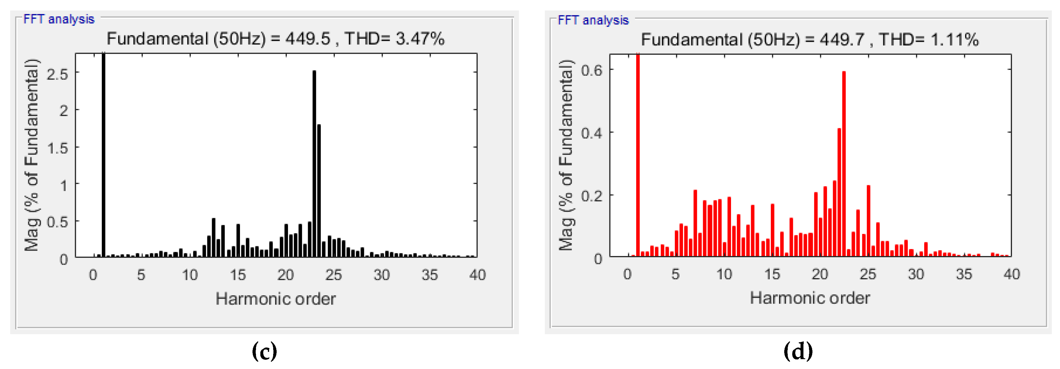 Energies 13 01090 g013b Energies 13 01090 g013b