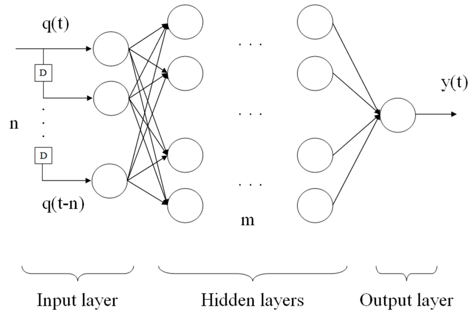 Energies 13 01091 g004 Energies 13 01091 g004