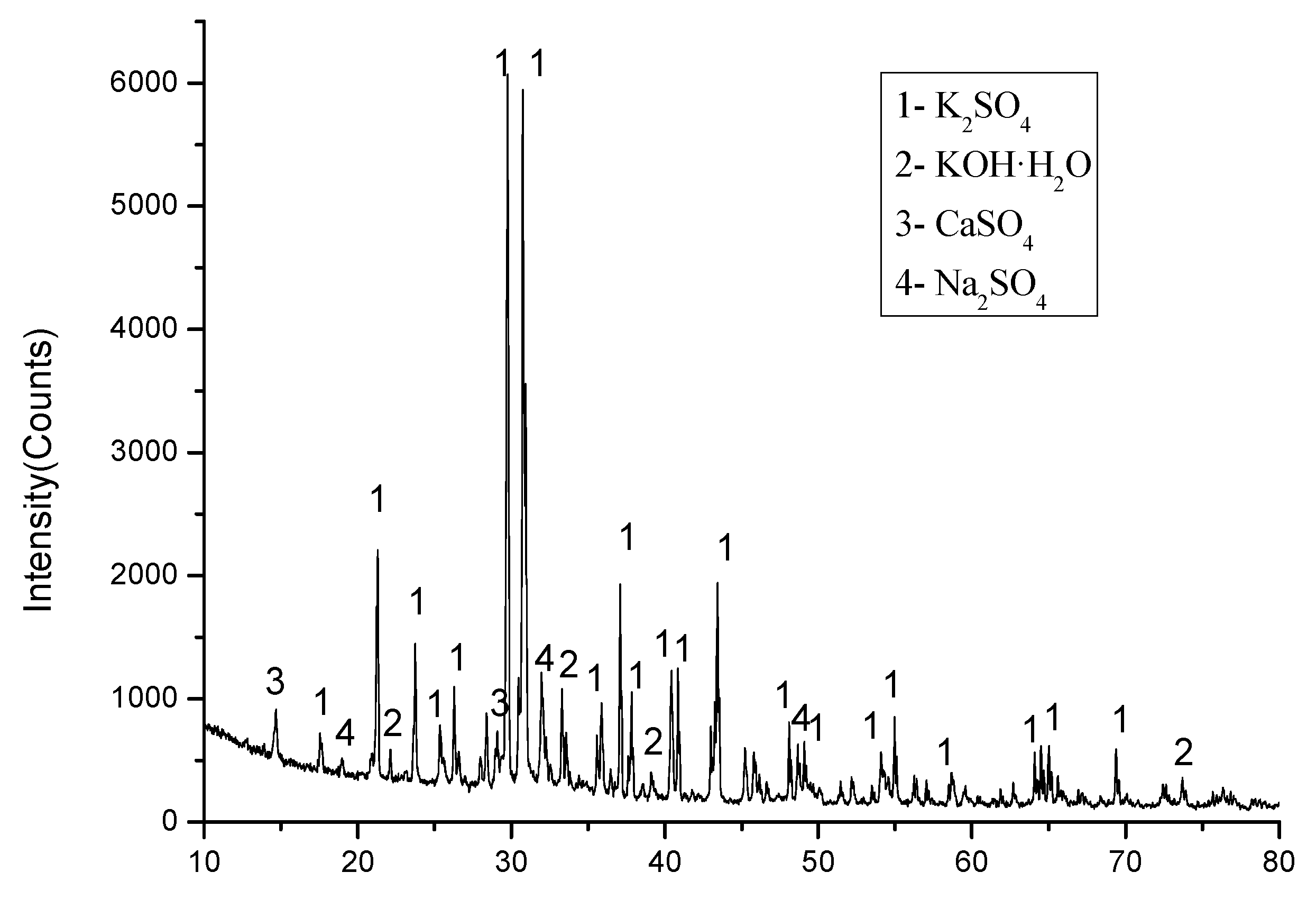 Energies 13 01092 g009 Energies 13 01092 g009
