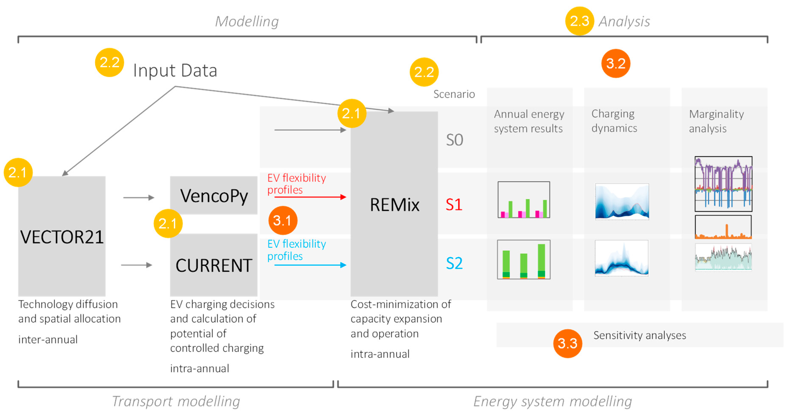 Energies 13 01093 g001
