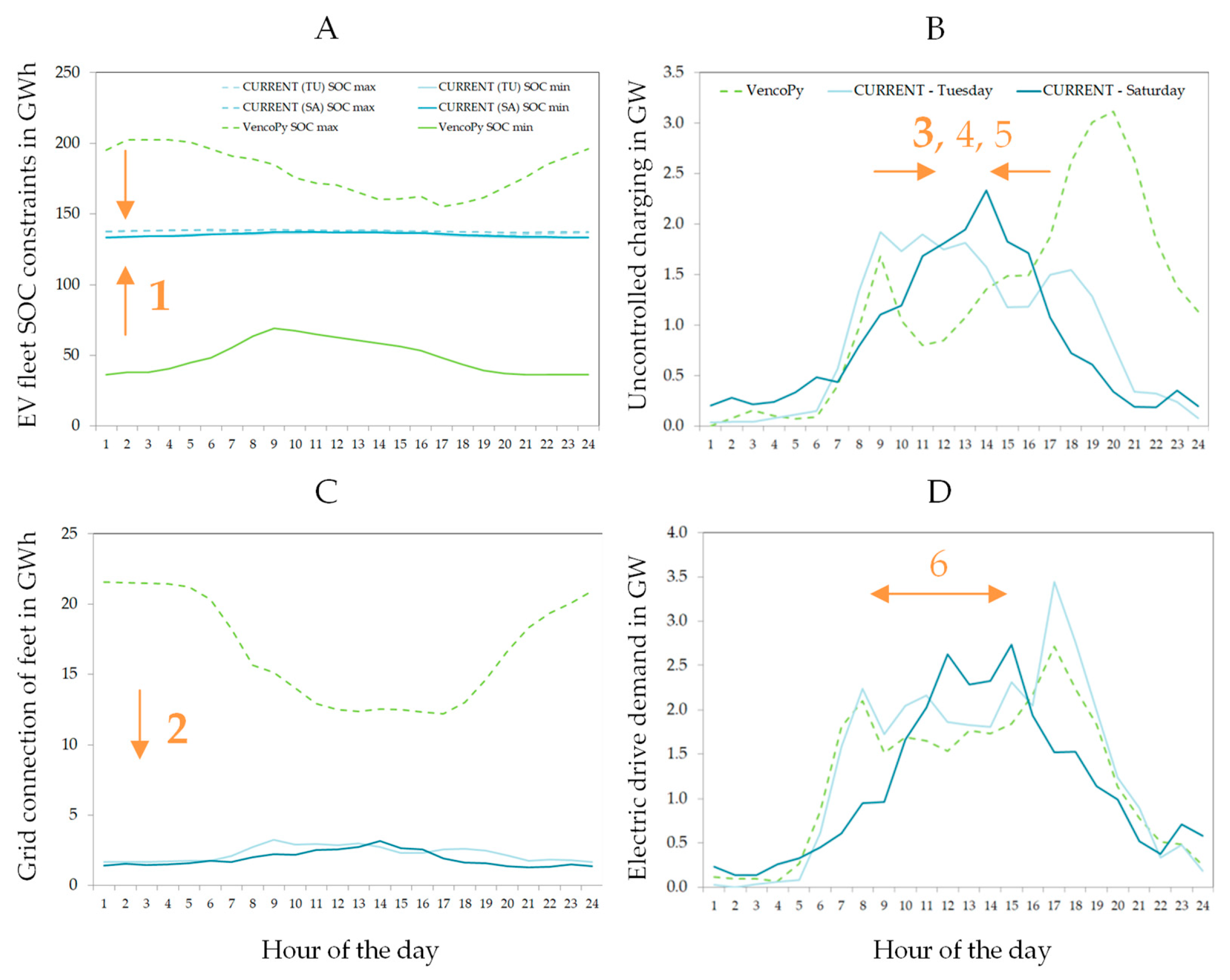 Energies 13 01093 g004