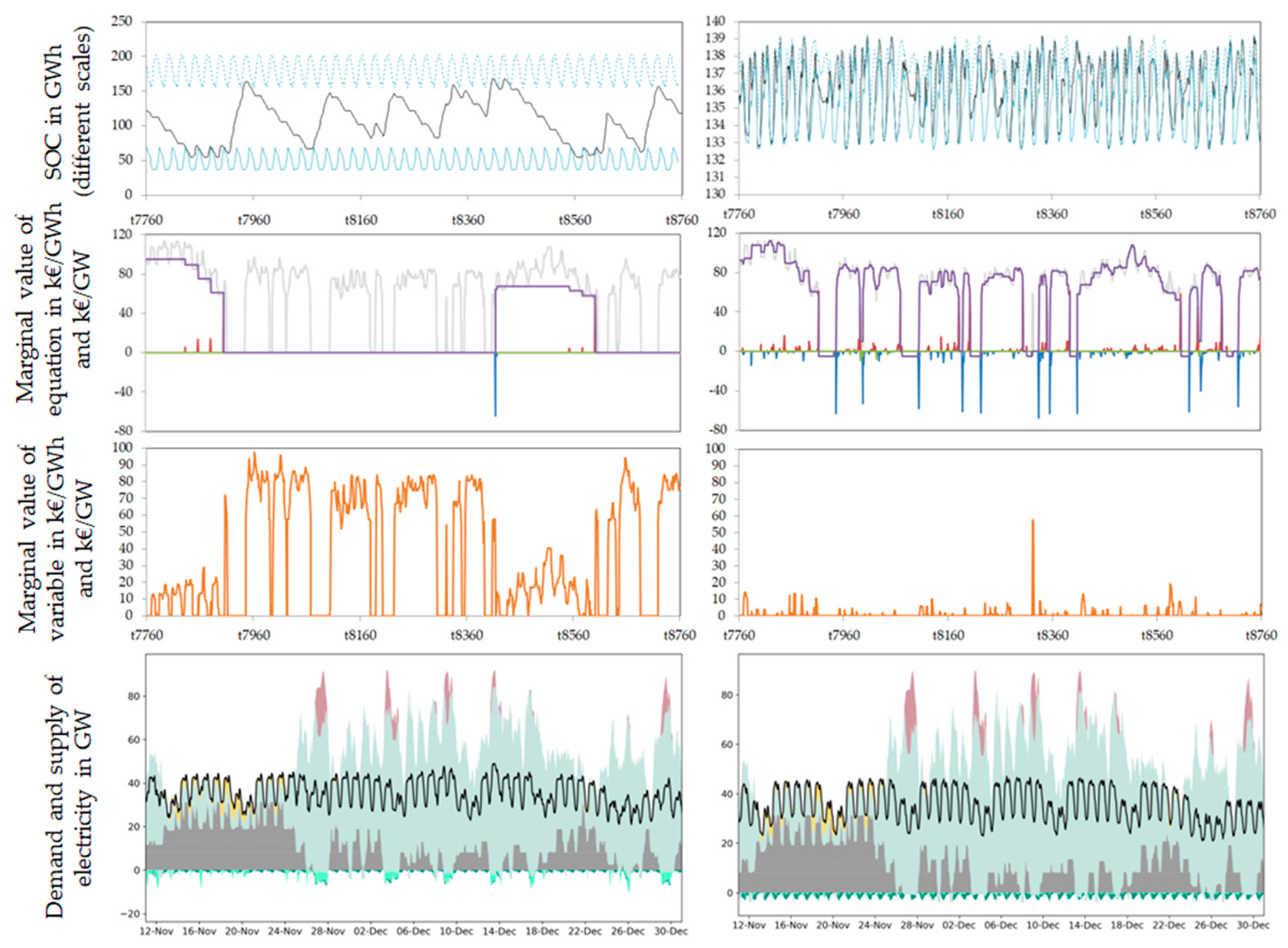 Energies 13 01093 g0a10