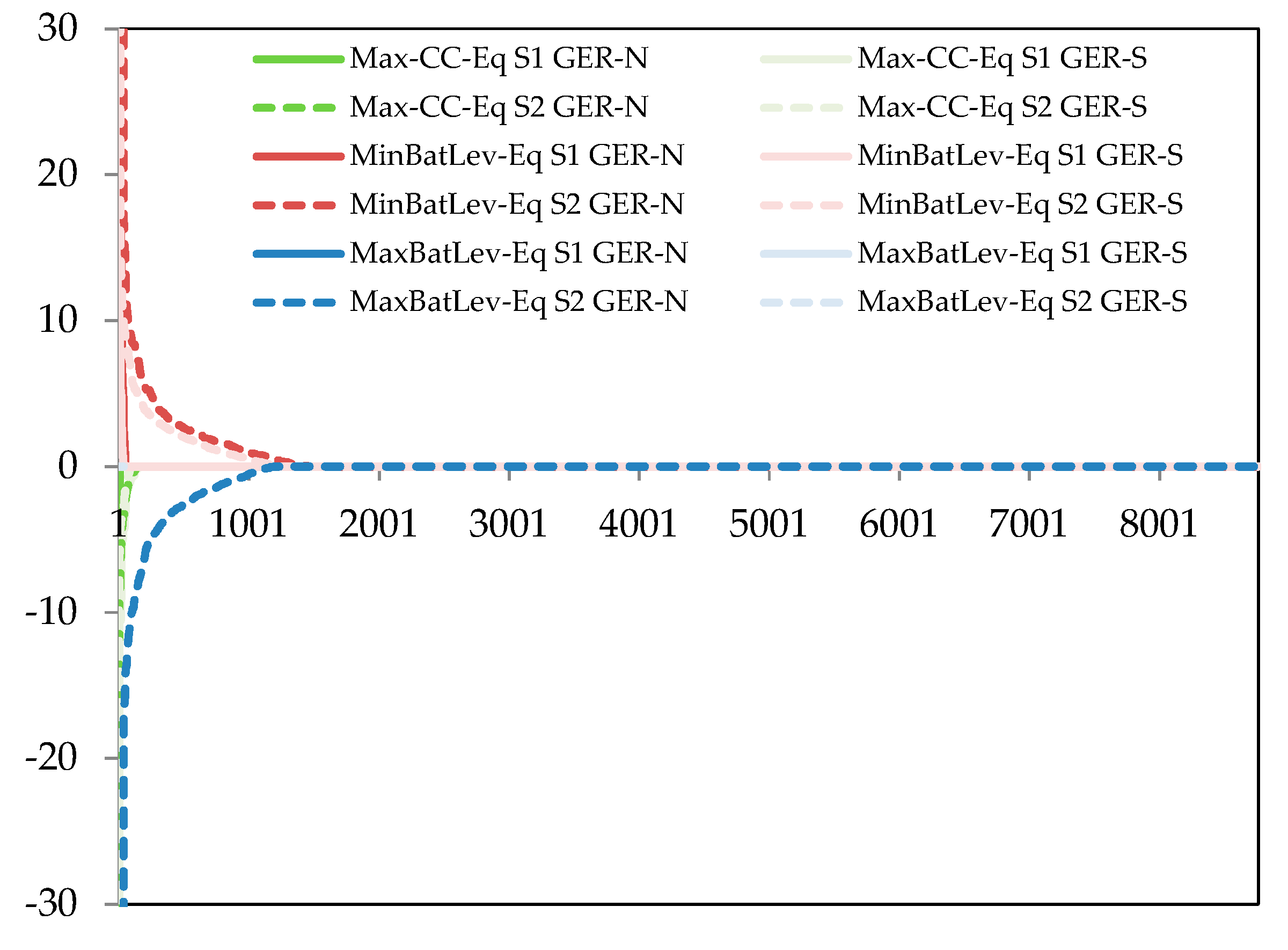Energies 13 01093 g0a13