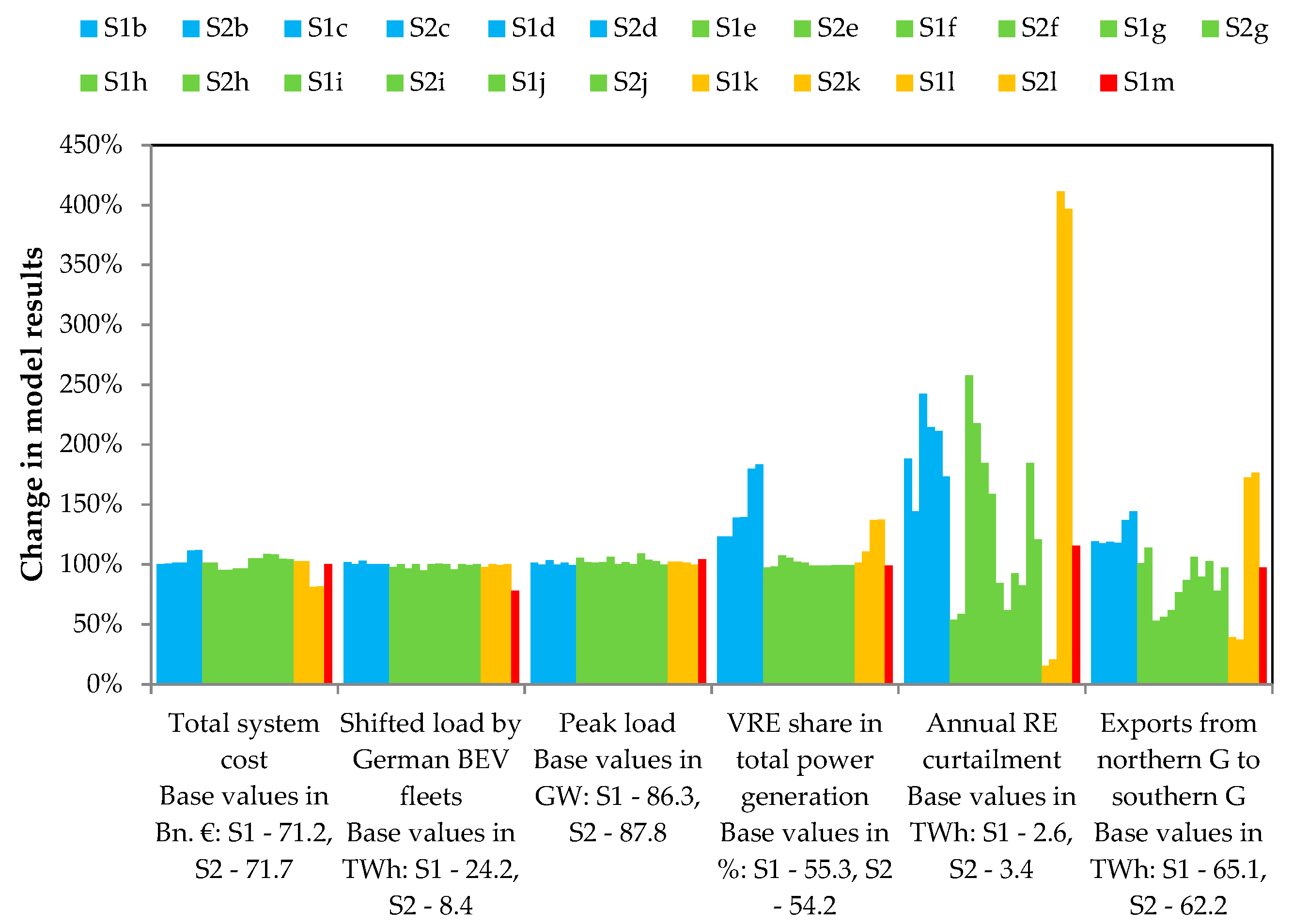 Energies 13 01093 g0a15
