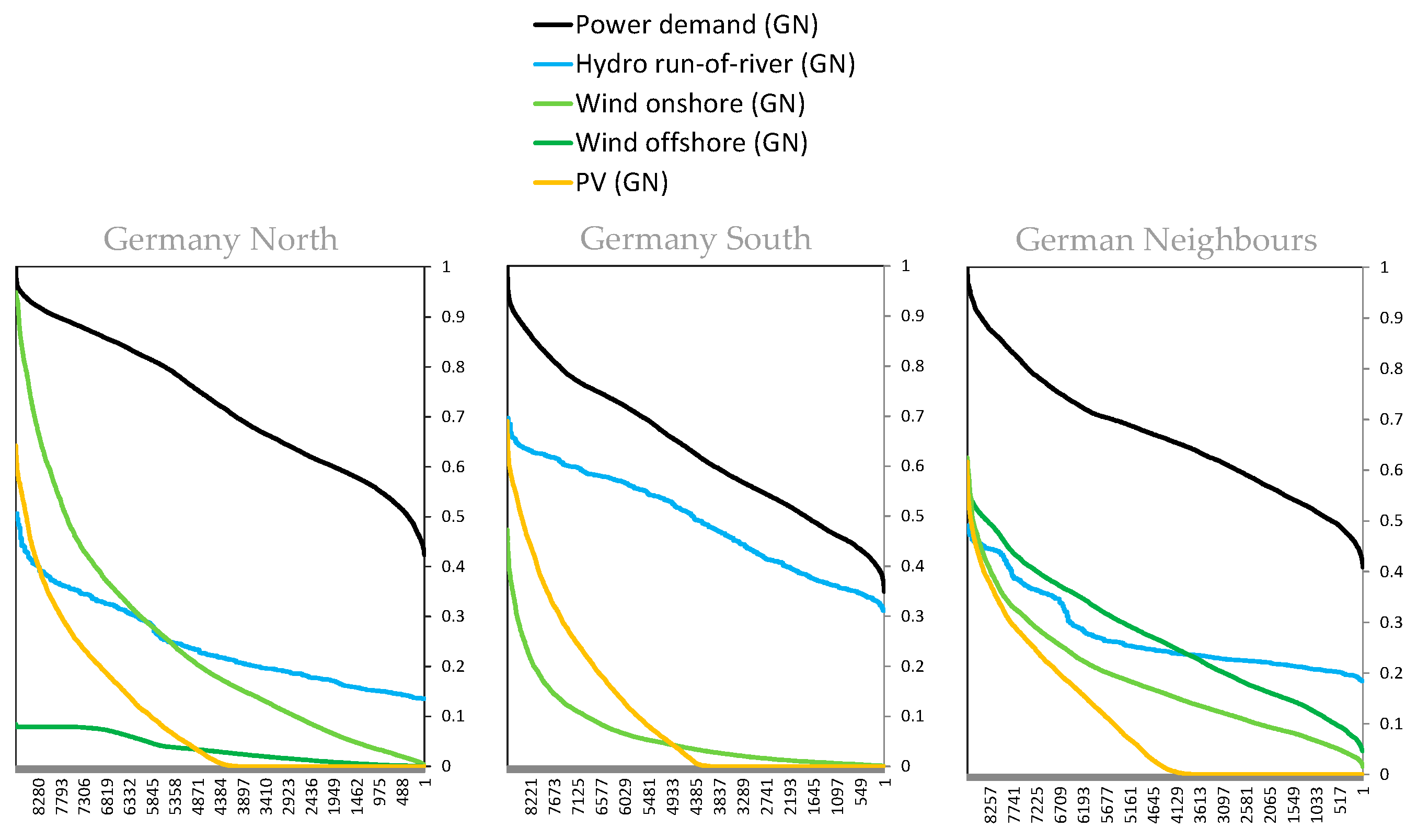 Energies 13 01093 g0a3