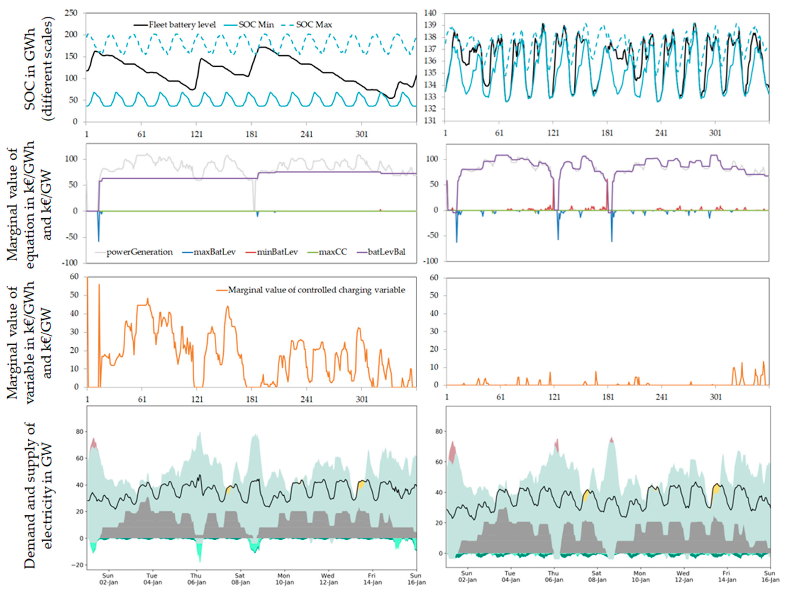 Energies 13 01093 g0a9