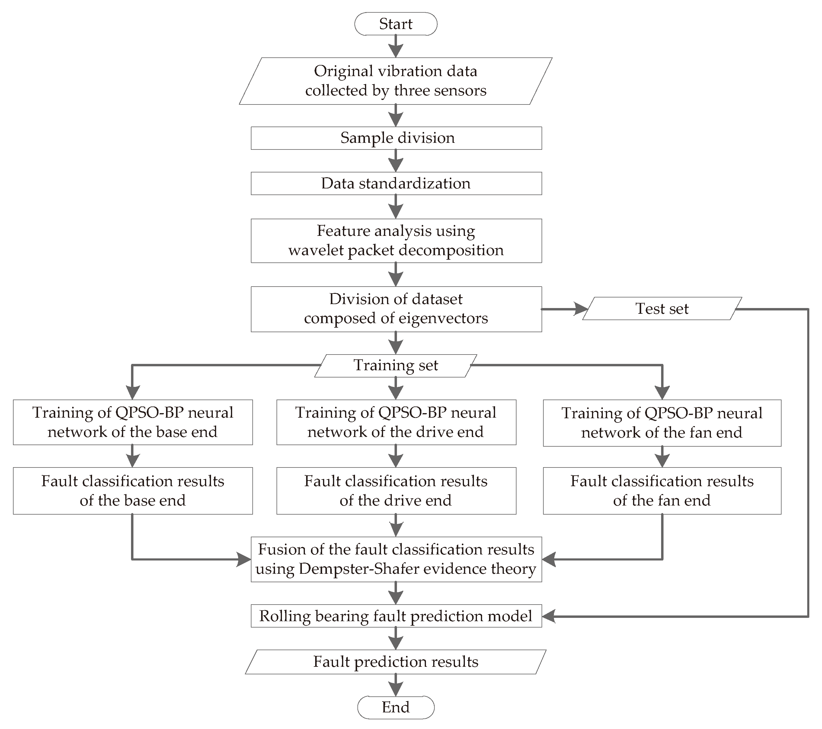 Energies 13 01094 g001 Energies 13 01094 g001