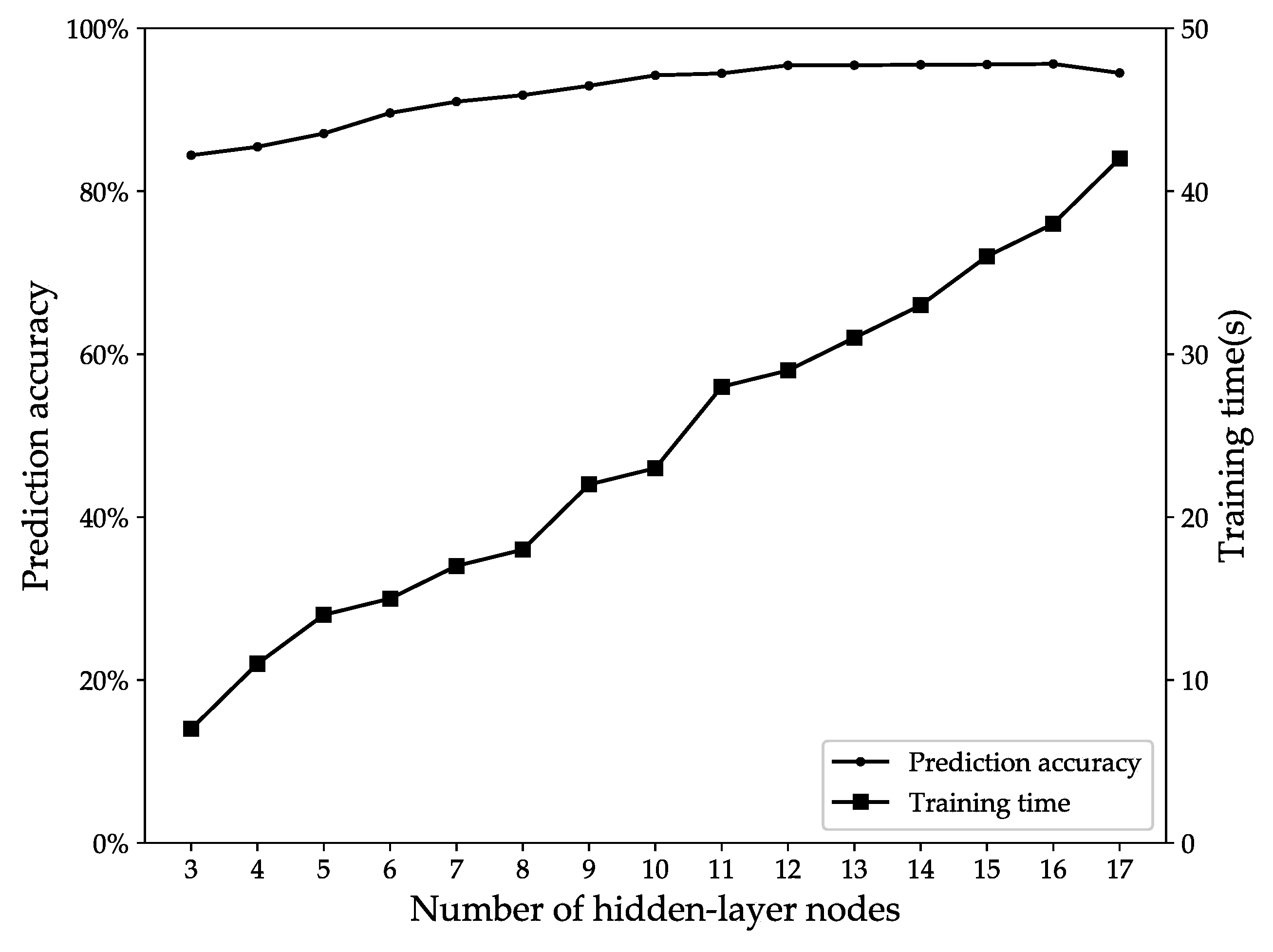 Energies 13 01094 g004 Energies 13 01094 g004