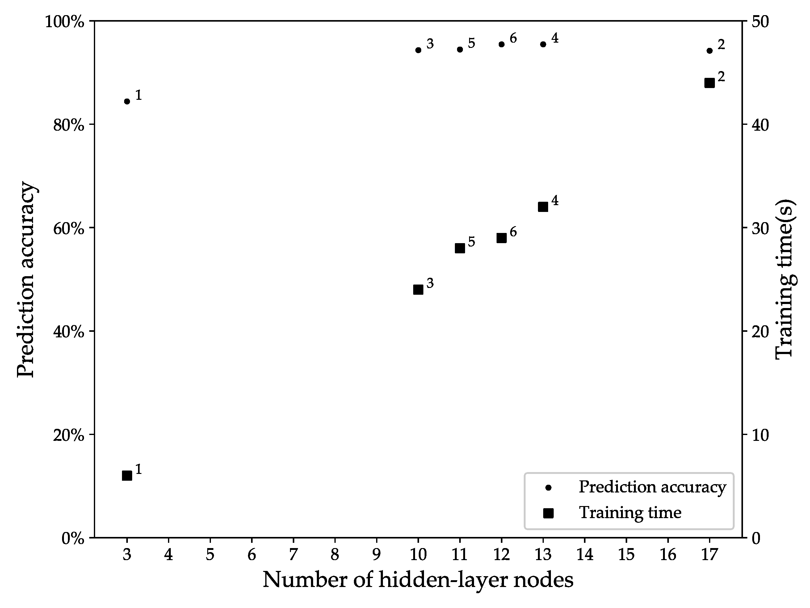 Energies 13 01094 g005 Energies 13 01094 g005