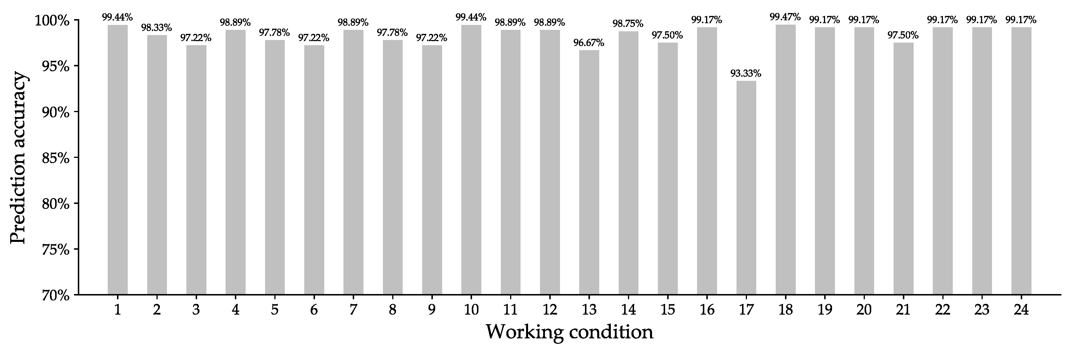 Energies 13 01094 g006 Energies 13 01094 g006