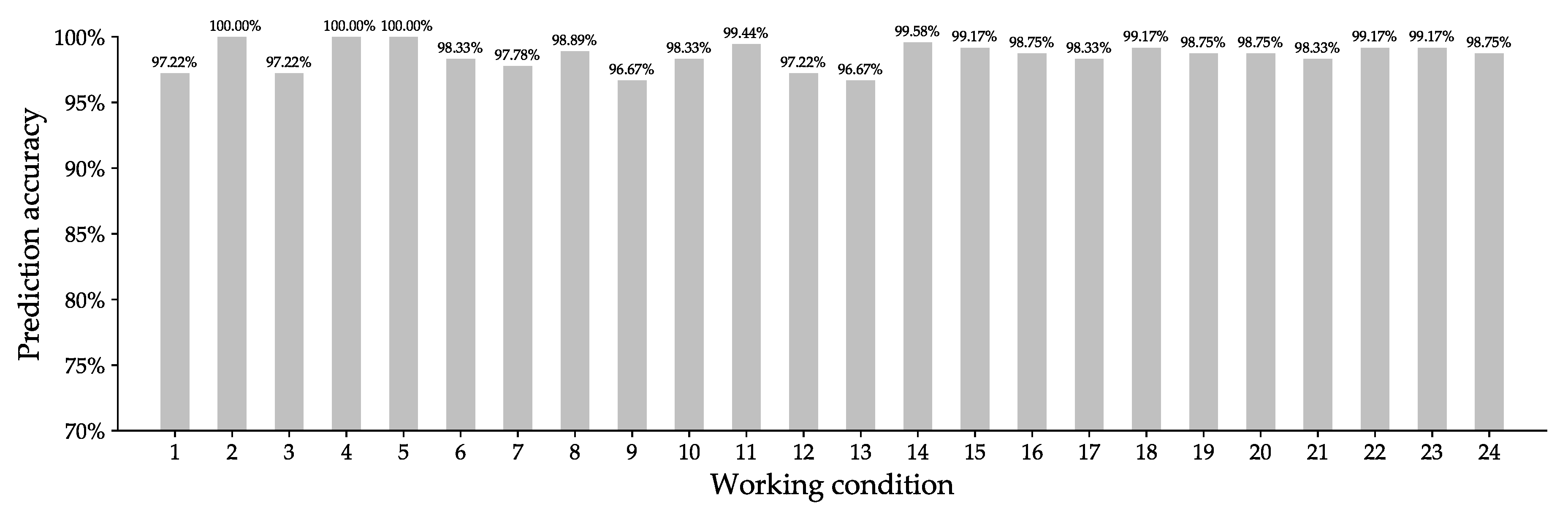 Energies 13 01094 g007 Energies 13 01094 g007