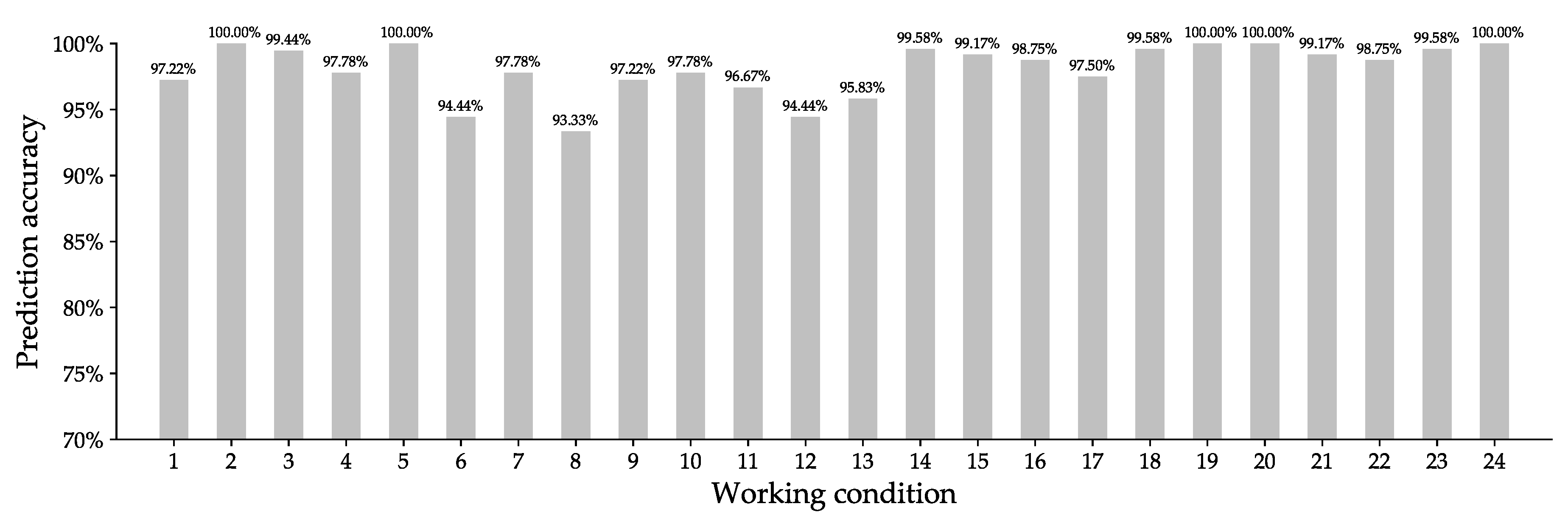 Energies 13 01094 g008 Energies 13 01094 g008