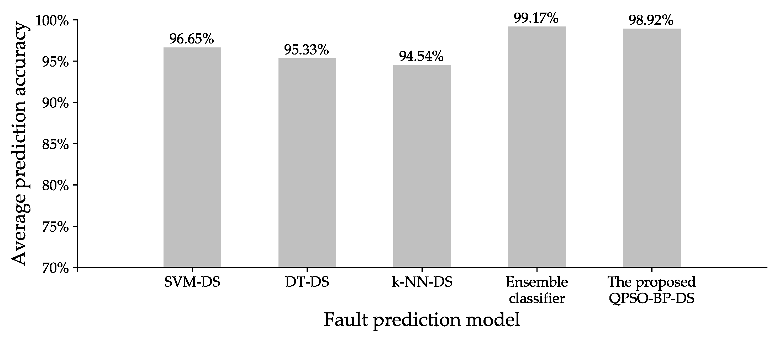 Energies 13 01094 g010 Energies 13 01094 g010