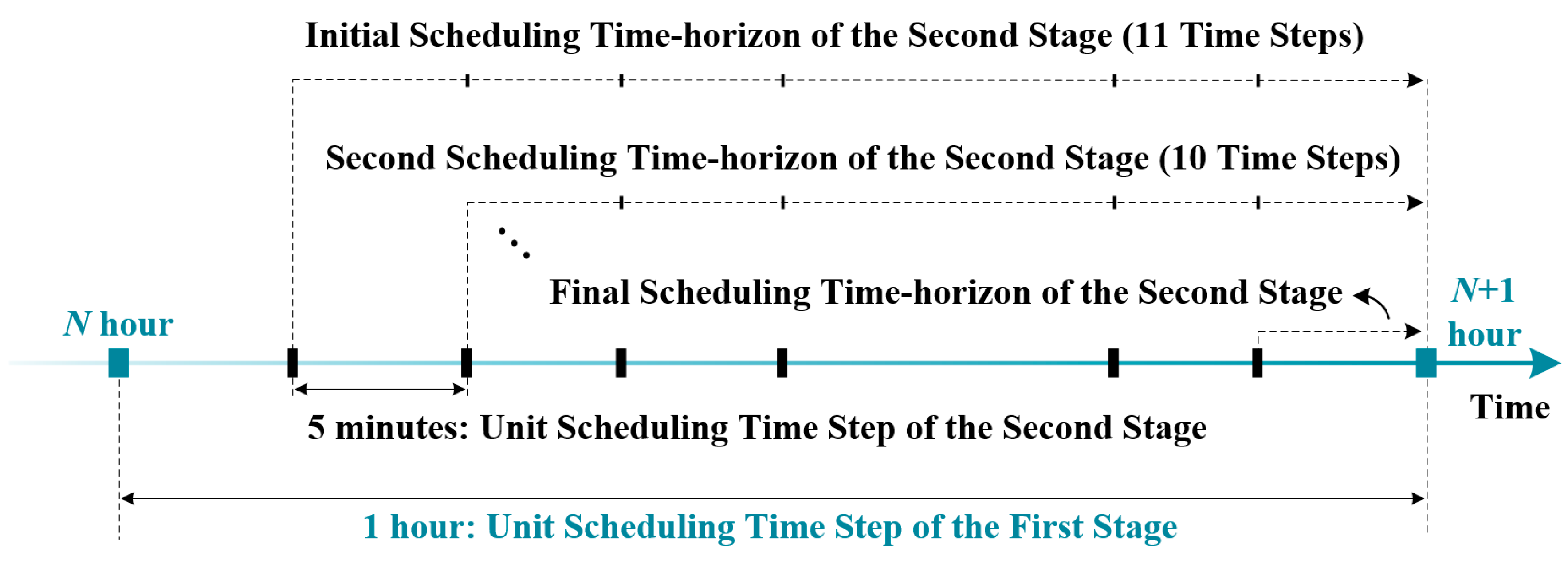 Energies 13 01096 g004