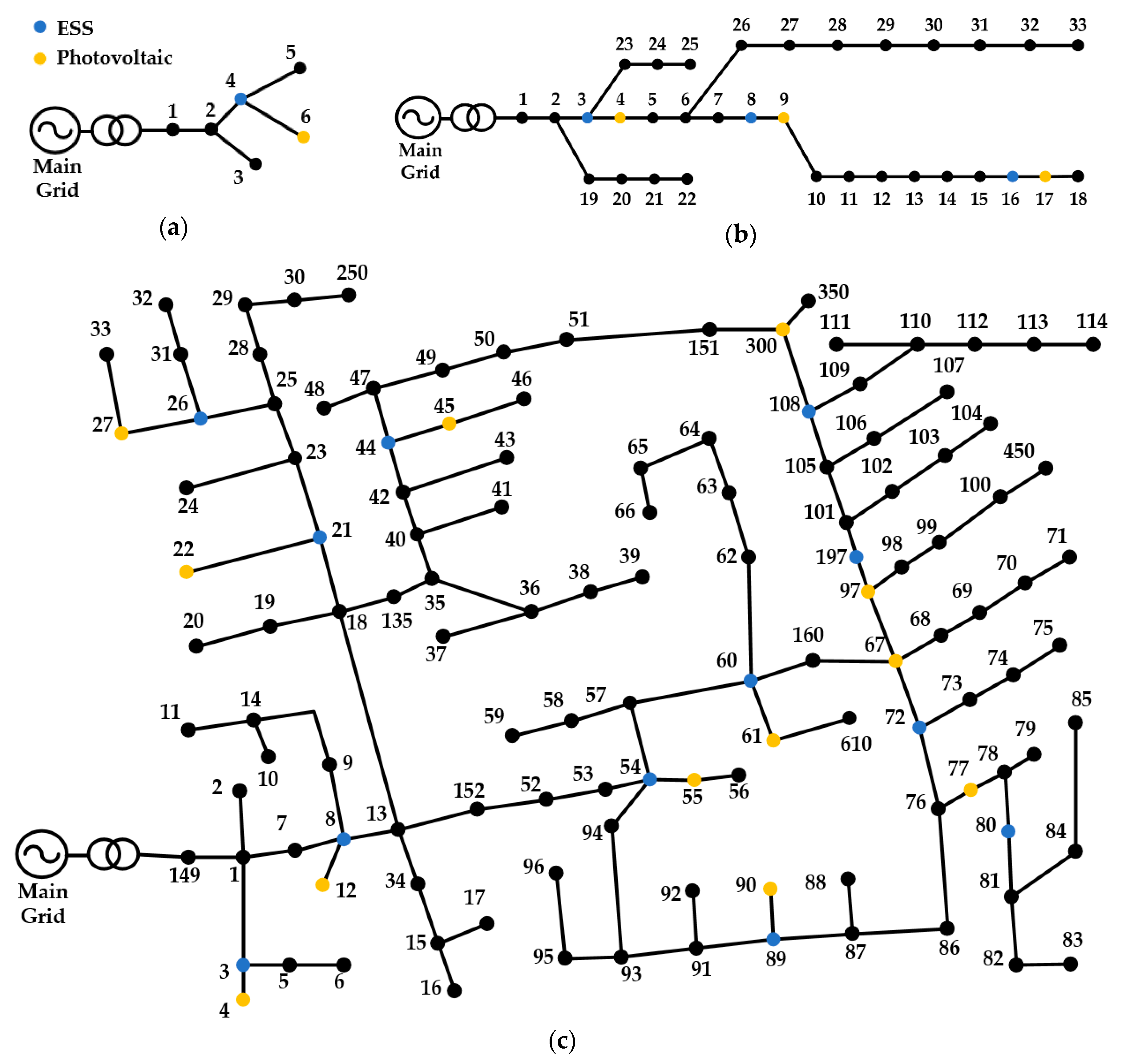 Energies 13 01096 g006