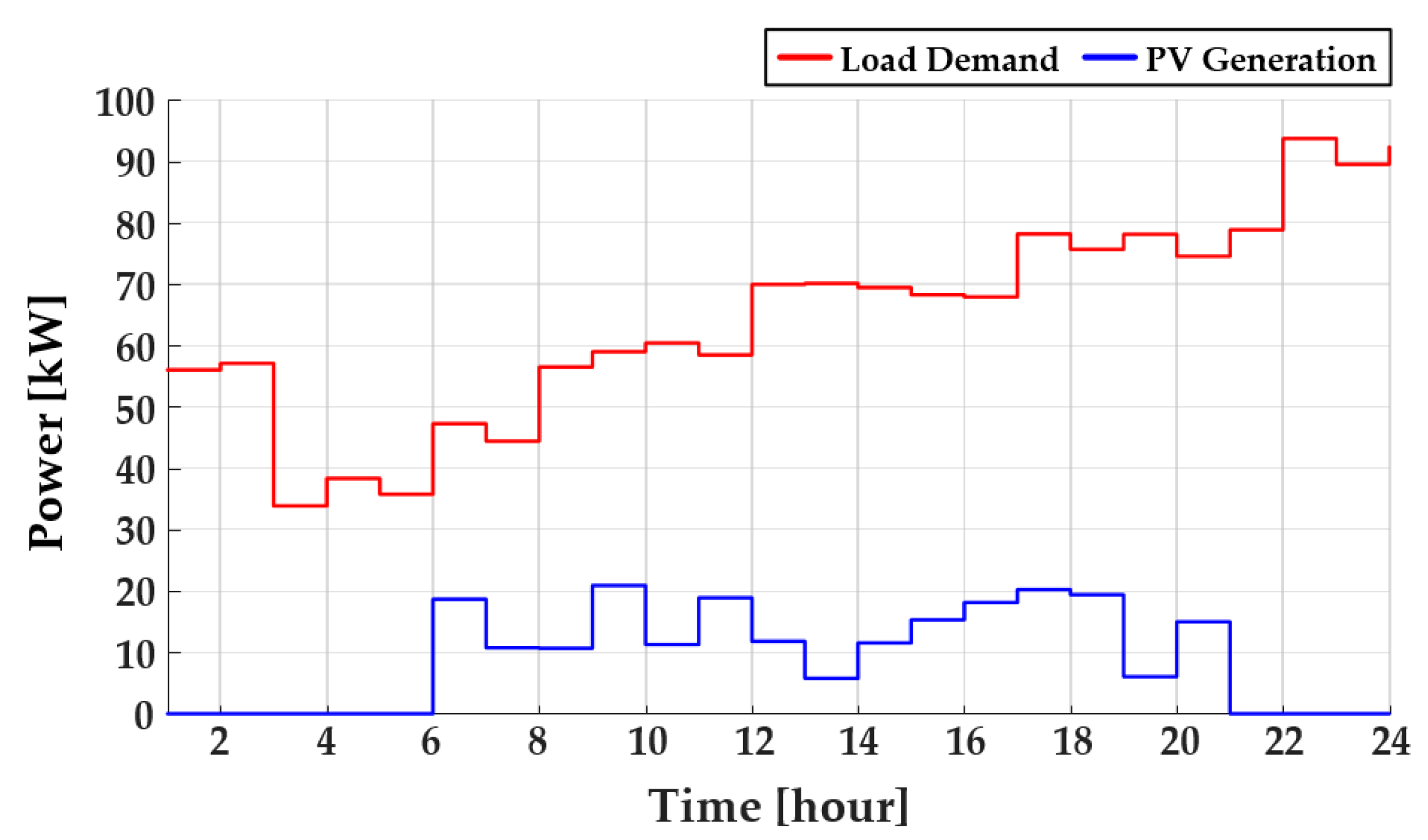 Energies 13 01096 g007