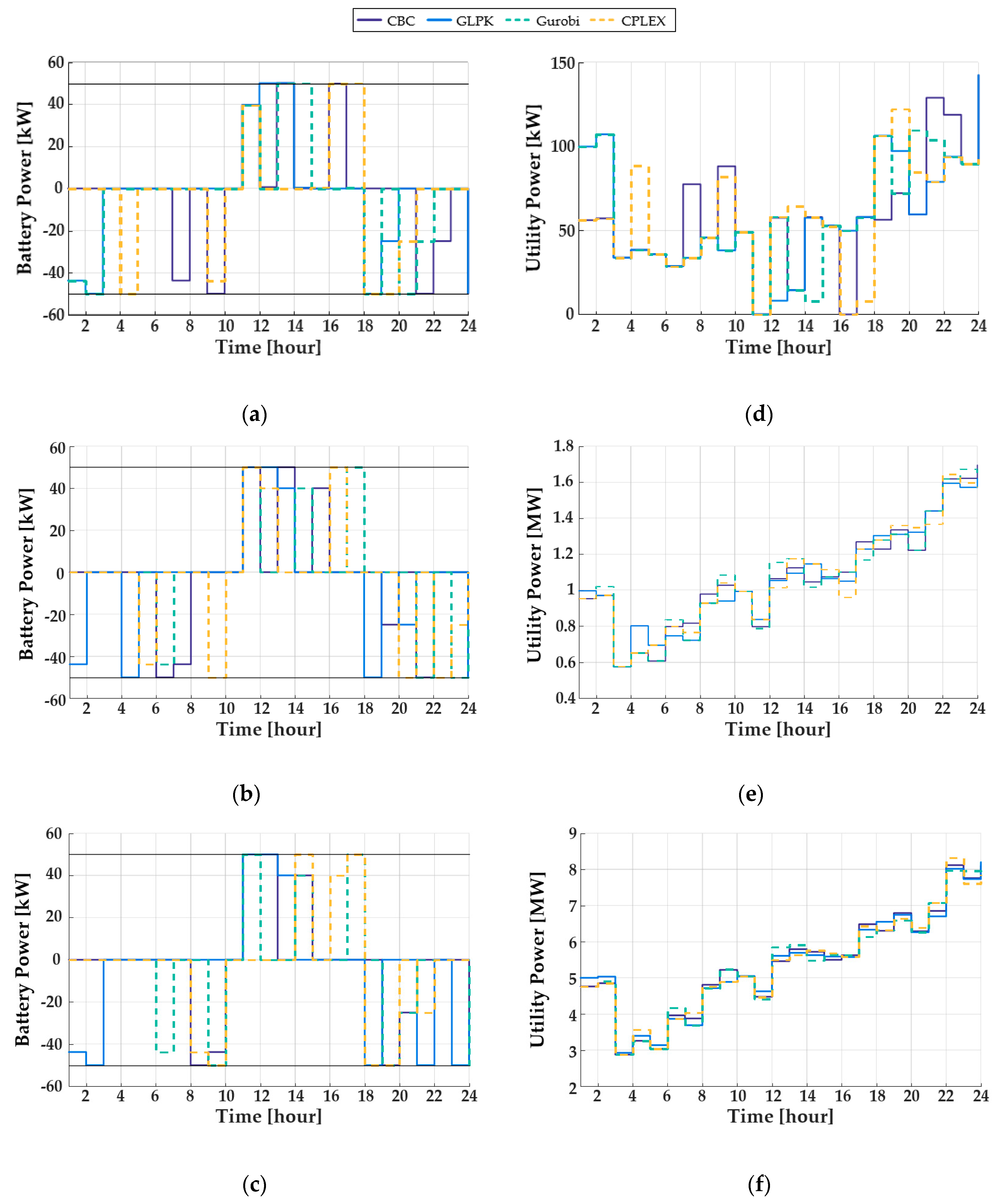 Energies 13 01096 g008