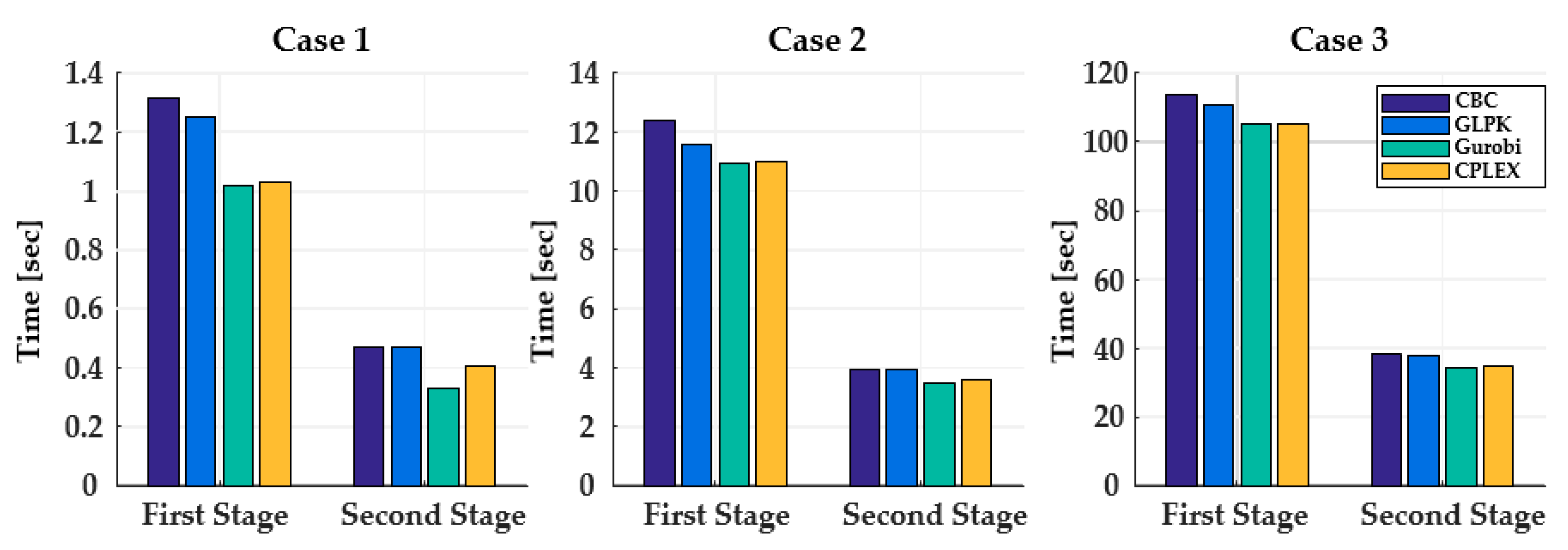 Energies 13 01096 g010