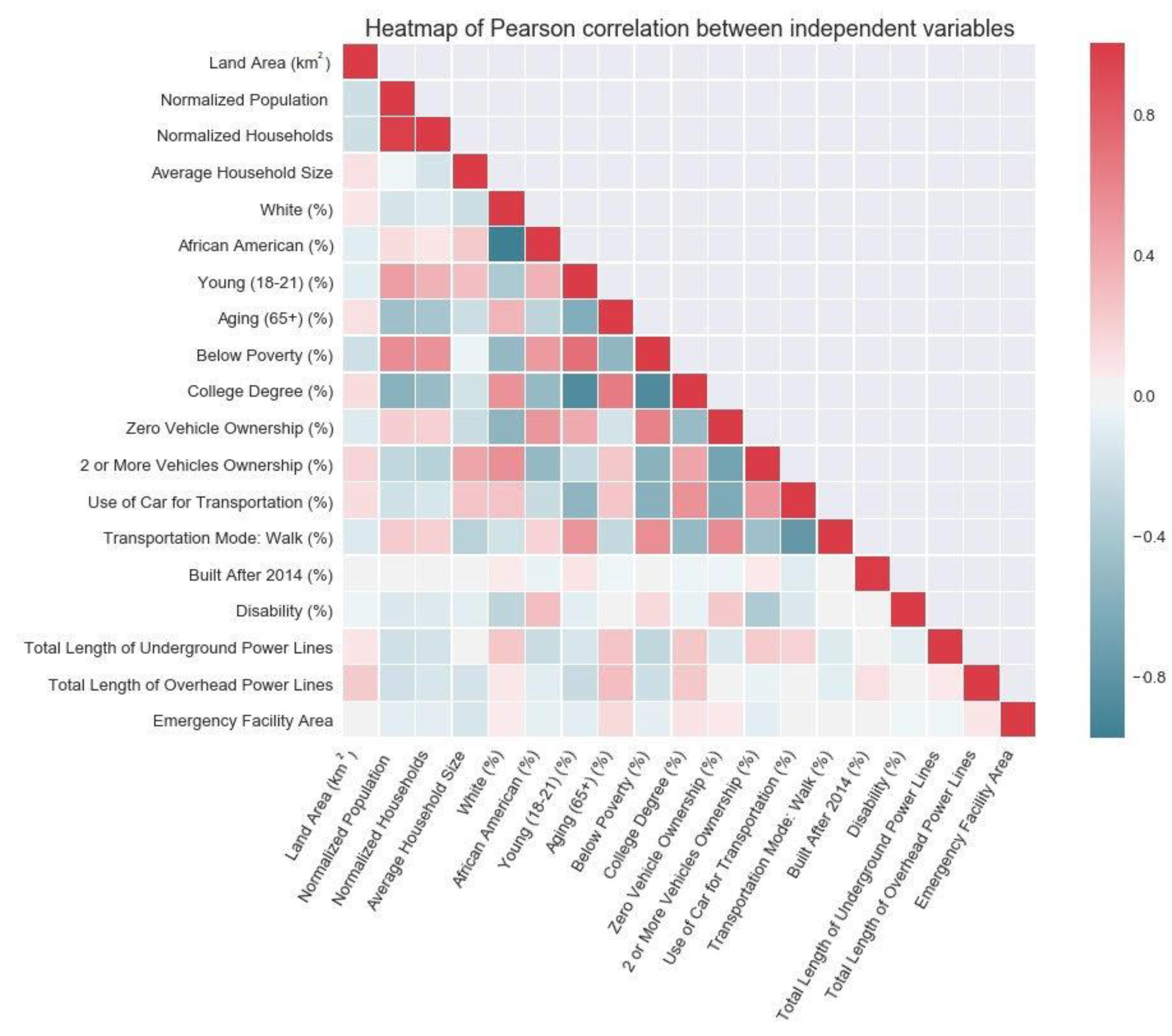 Energies 13 01098 g004 Energies 13 01098 g004