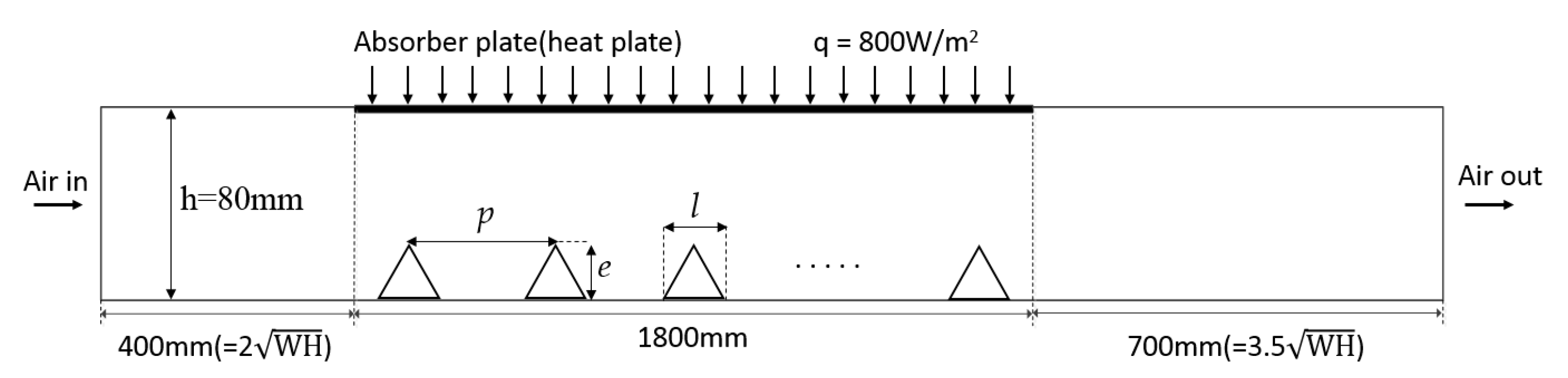 Energies 13 01099 g002 Energies 13 01099 g002
