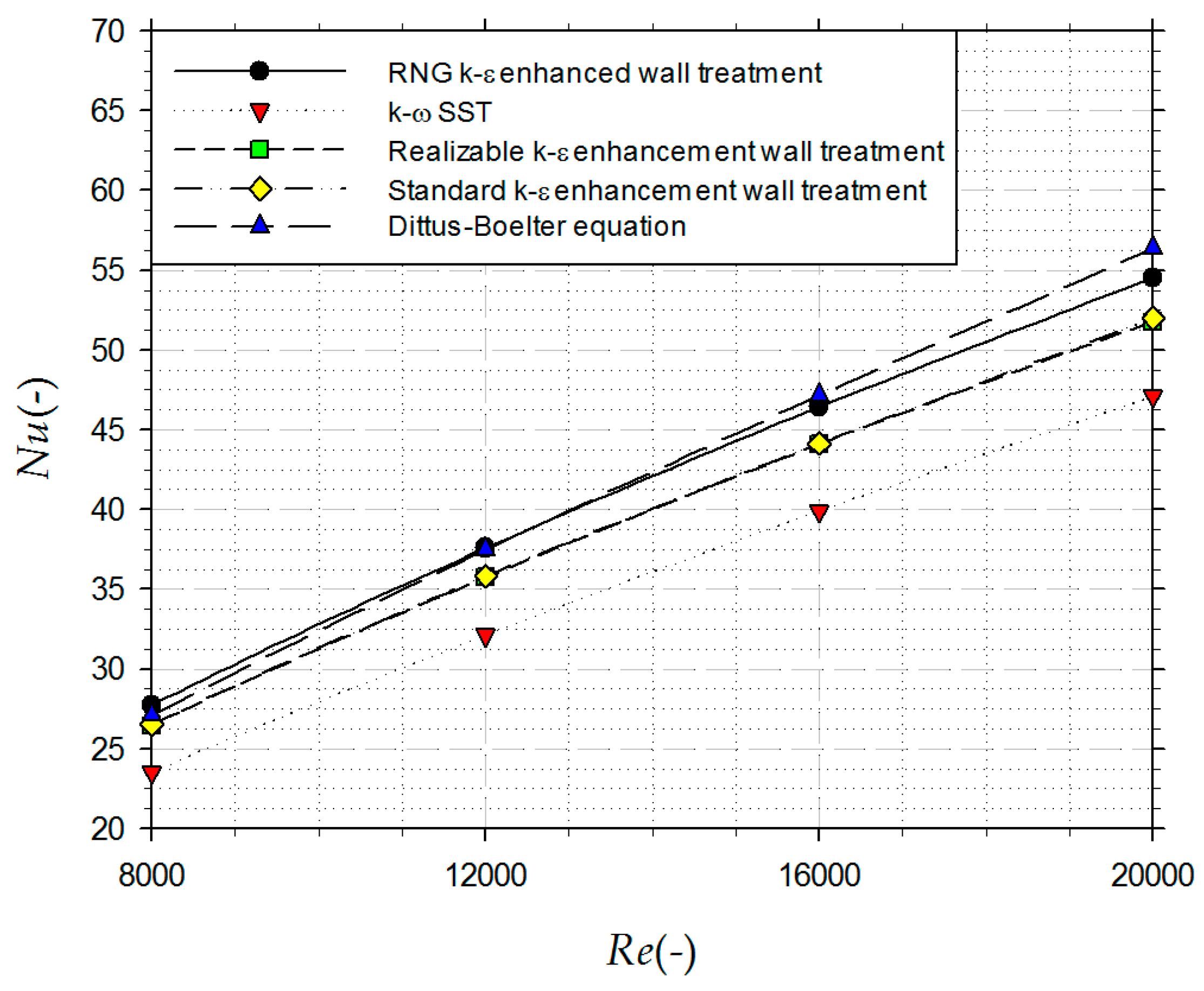 Energies 13 01099 g003 Energies 13 01099 g003