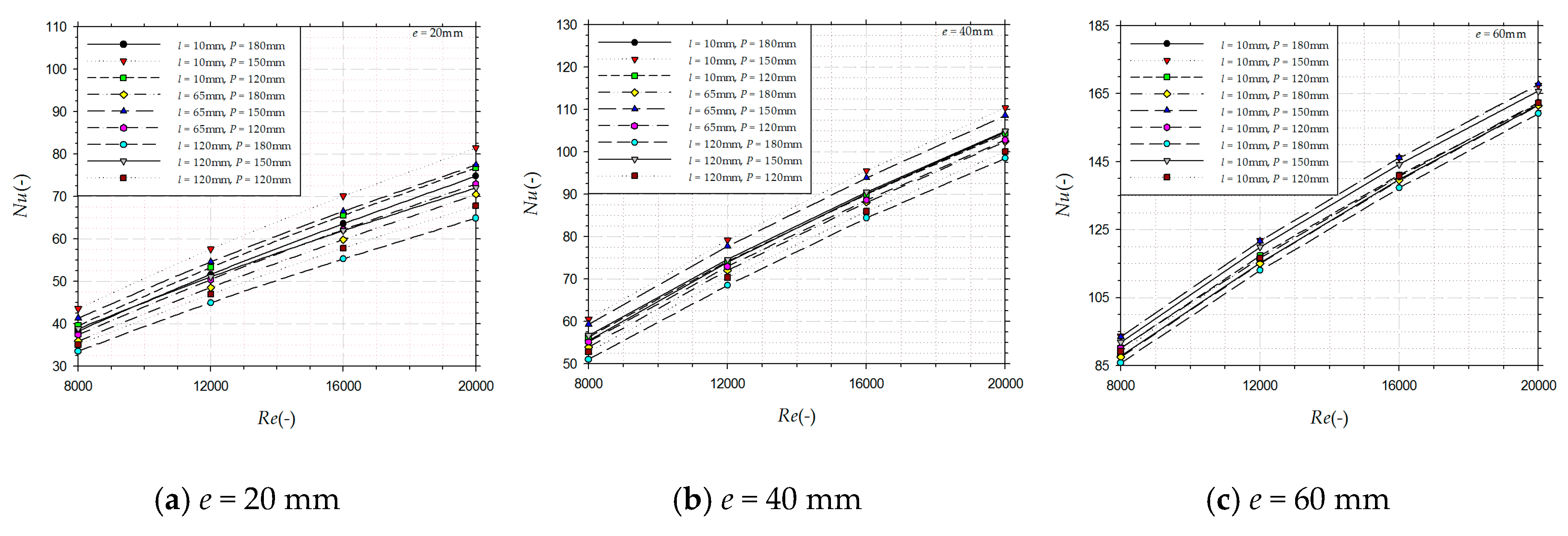 Energies 13 01099 g005 Energies 13 01099 g005