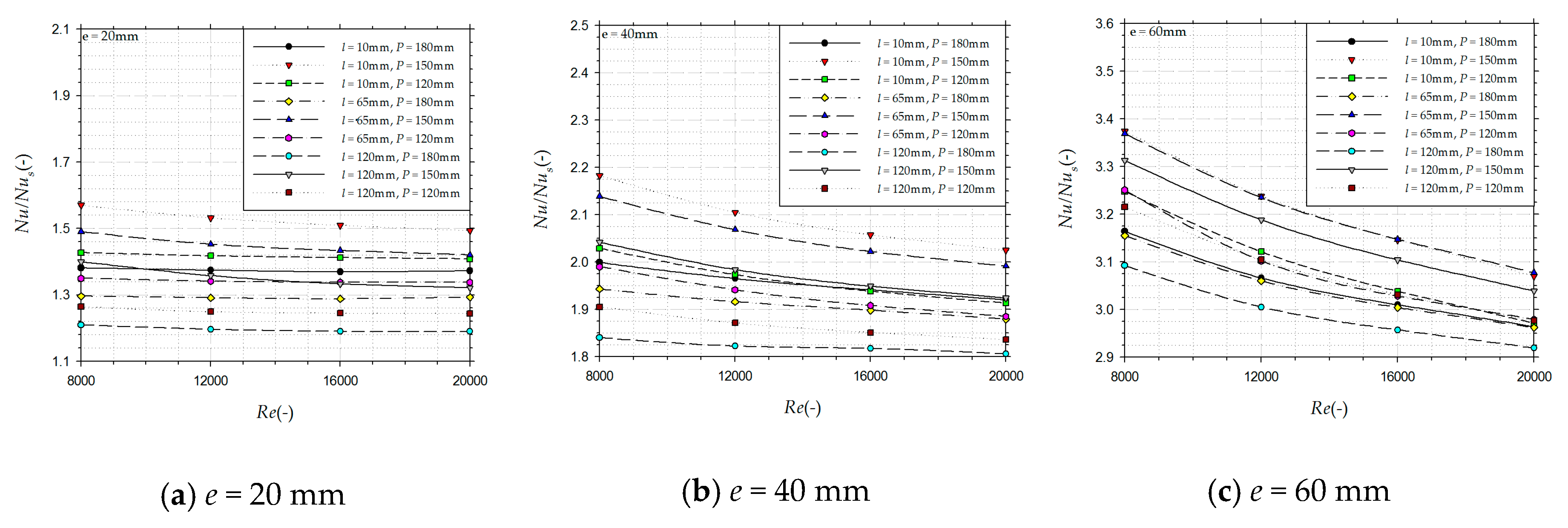 Energies 13 01099 g009 Energies 13 01099 g009