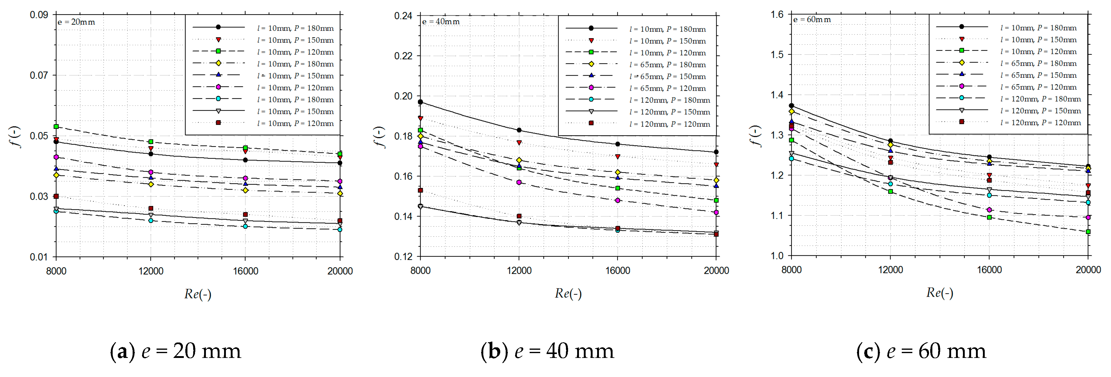 Energies 13 01099 g010 Energies 13 01099 g010