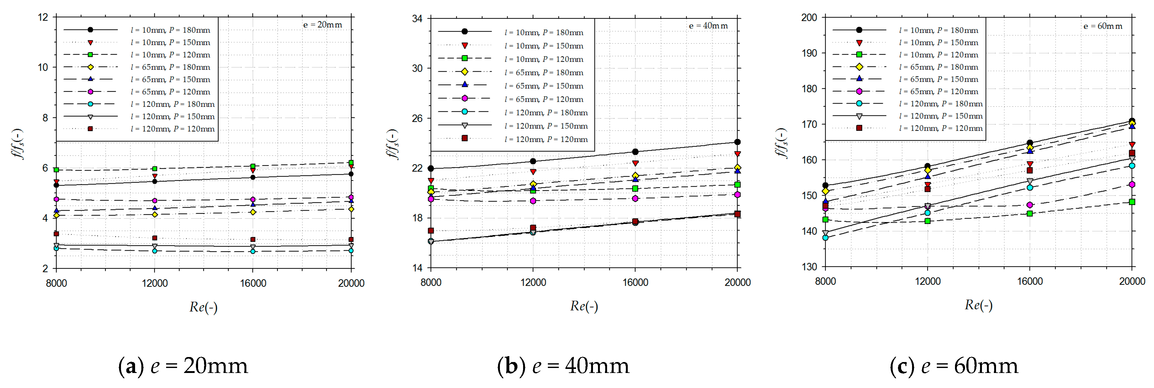 Energies 13 01099 g013 Energies 13 01099 g013
