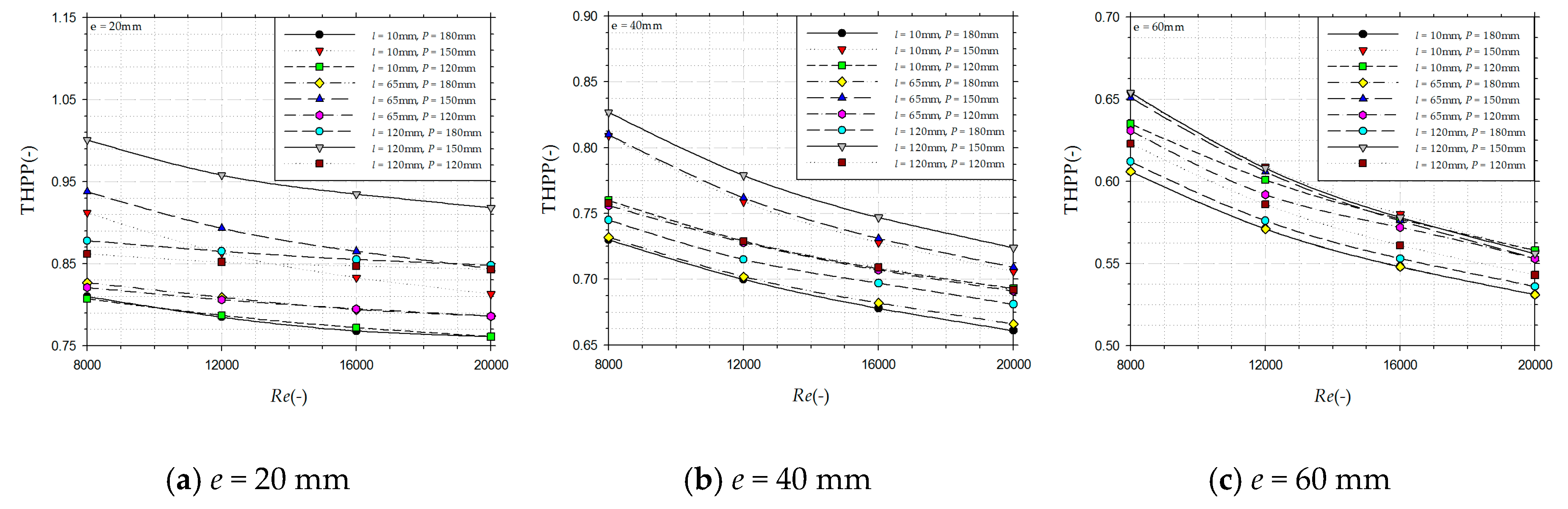 Energies 13 01099 g014 Energies 13 01099 g014