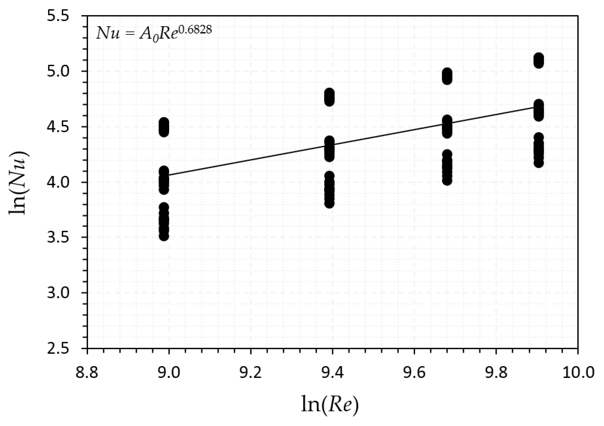 Energies 13 01099 g015 Energies 13 01099 g015