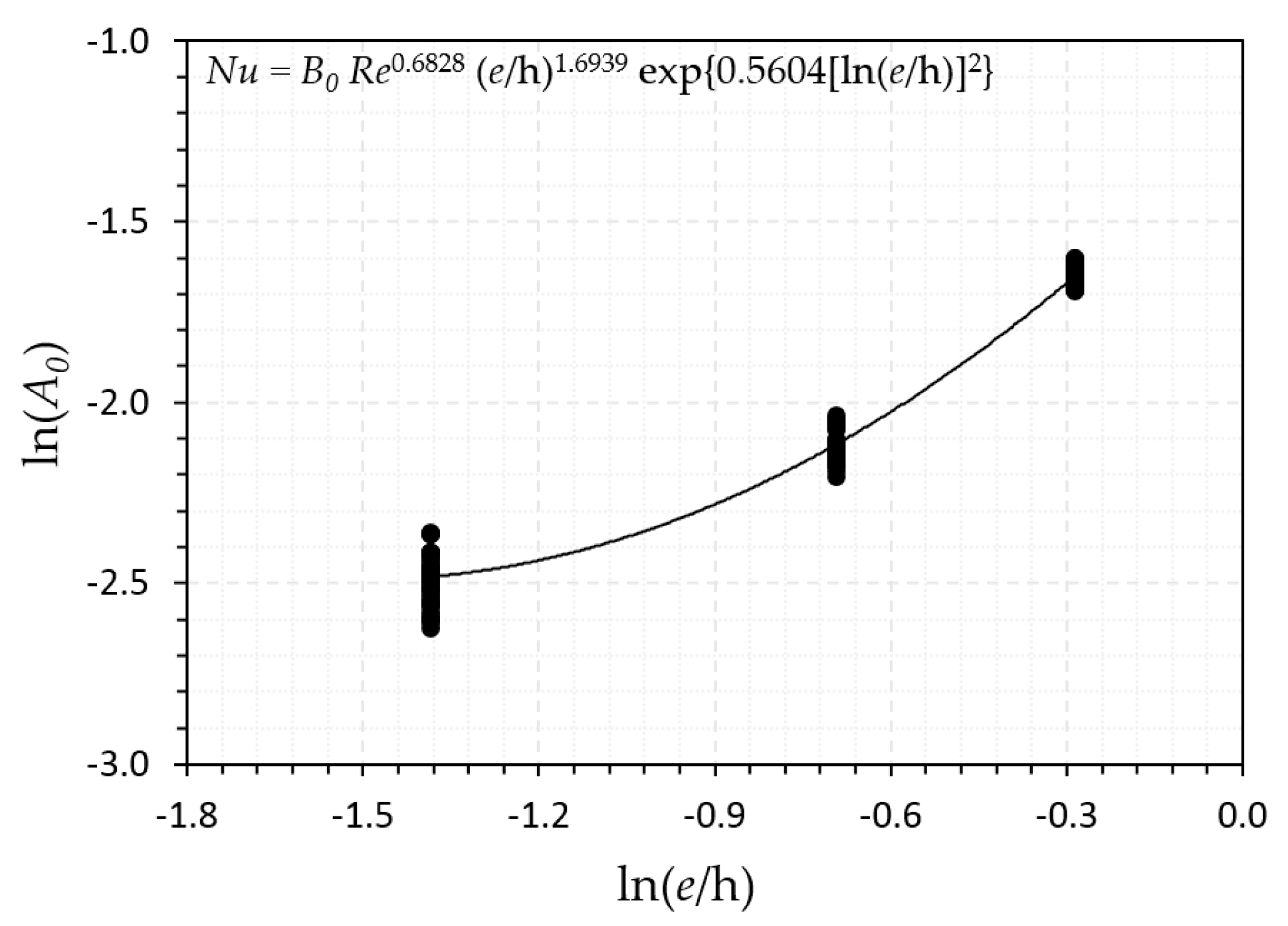 Energies 13 01099 g016 Energies 13 01099 g016