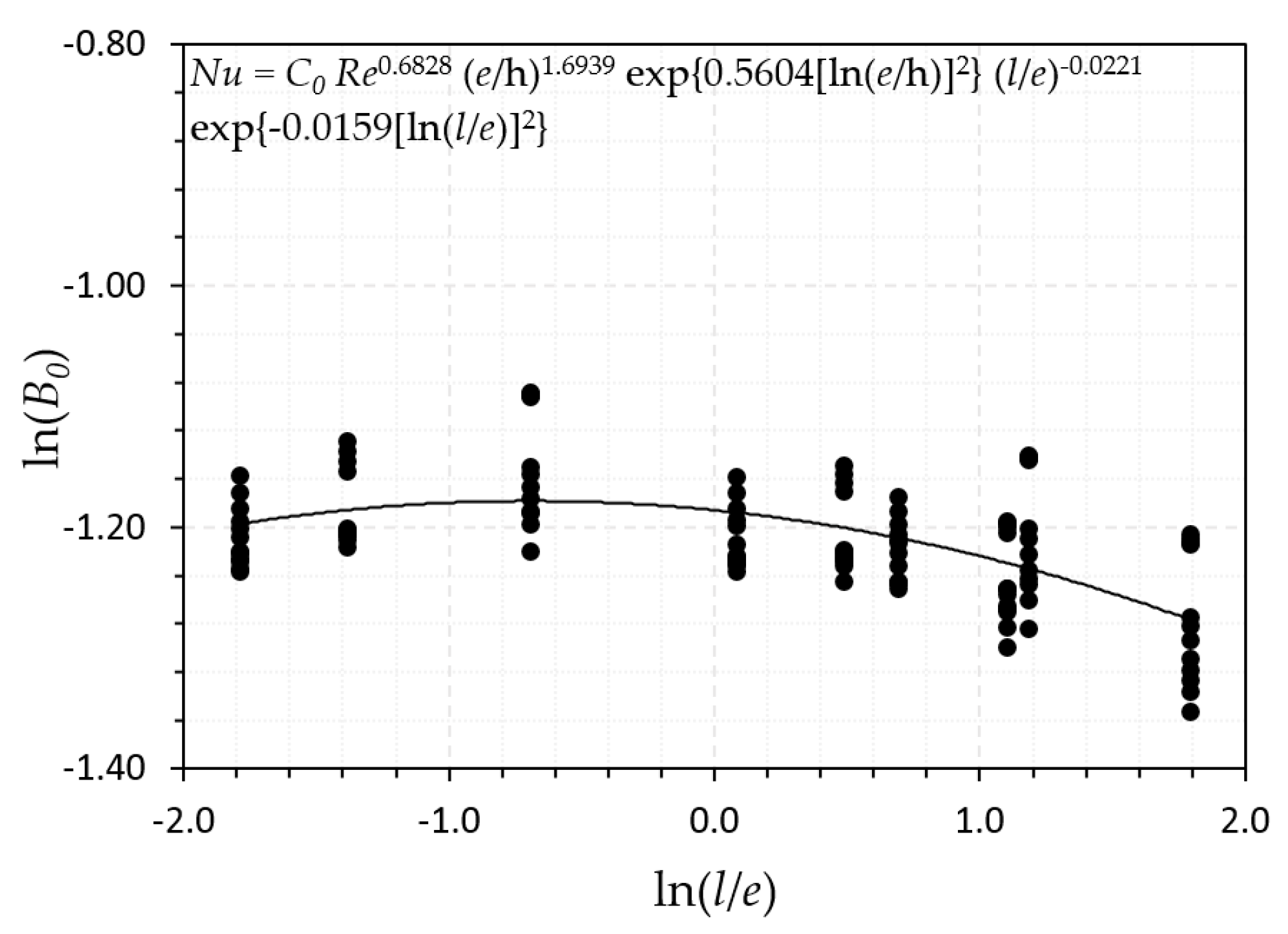 Energies 13 01099 g017 Energies 13 01099 g017