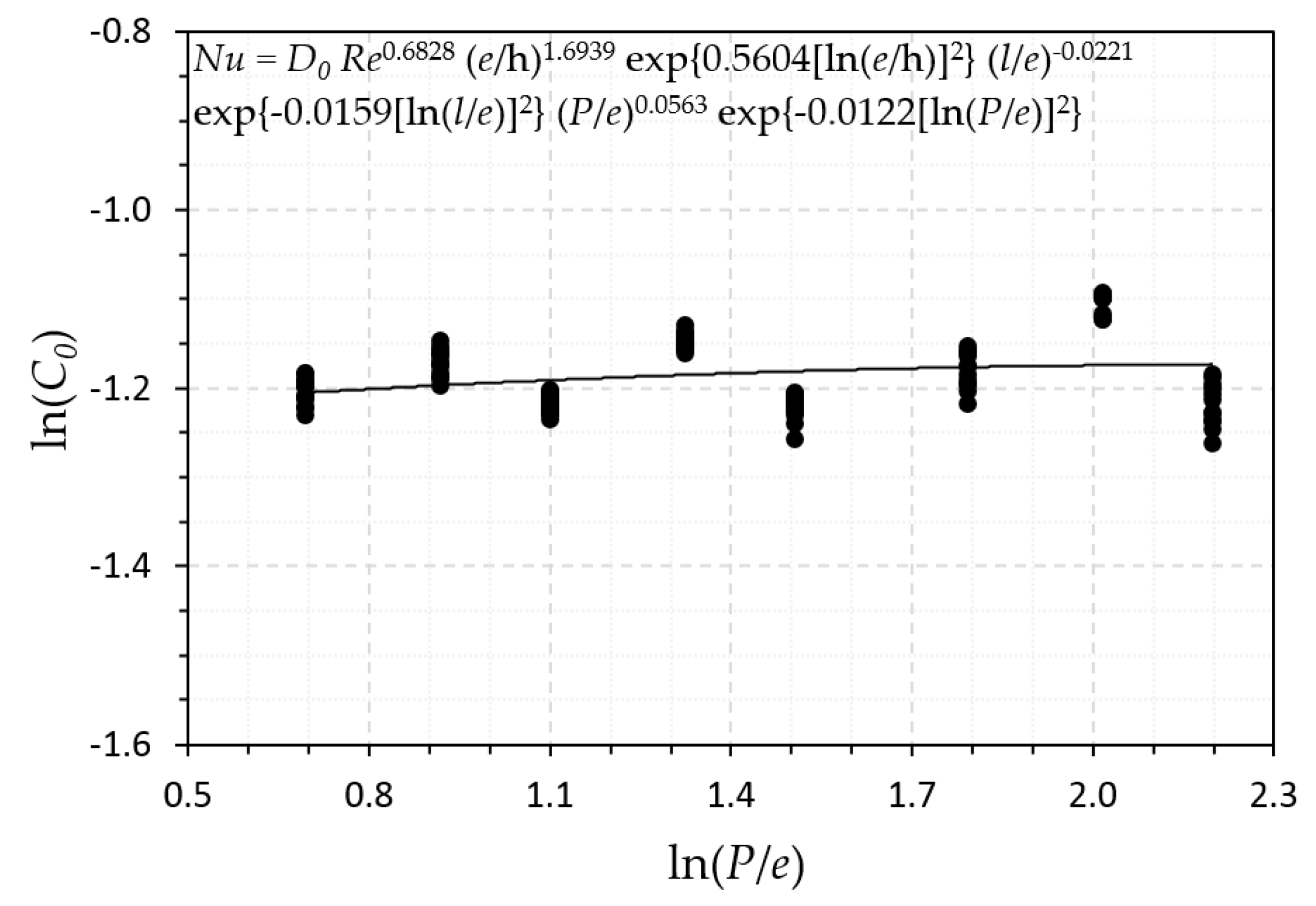 Energies 13 01099 g018 Energies 13 01099 g018