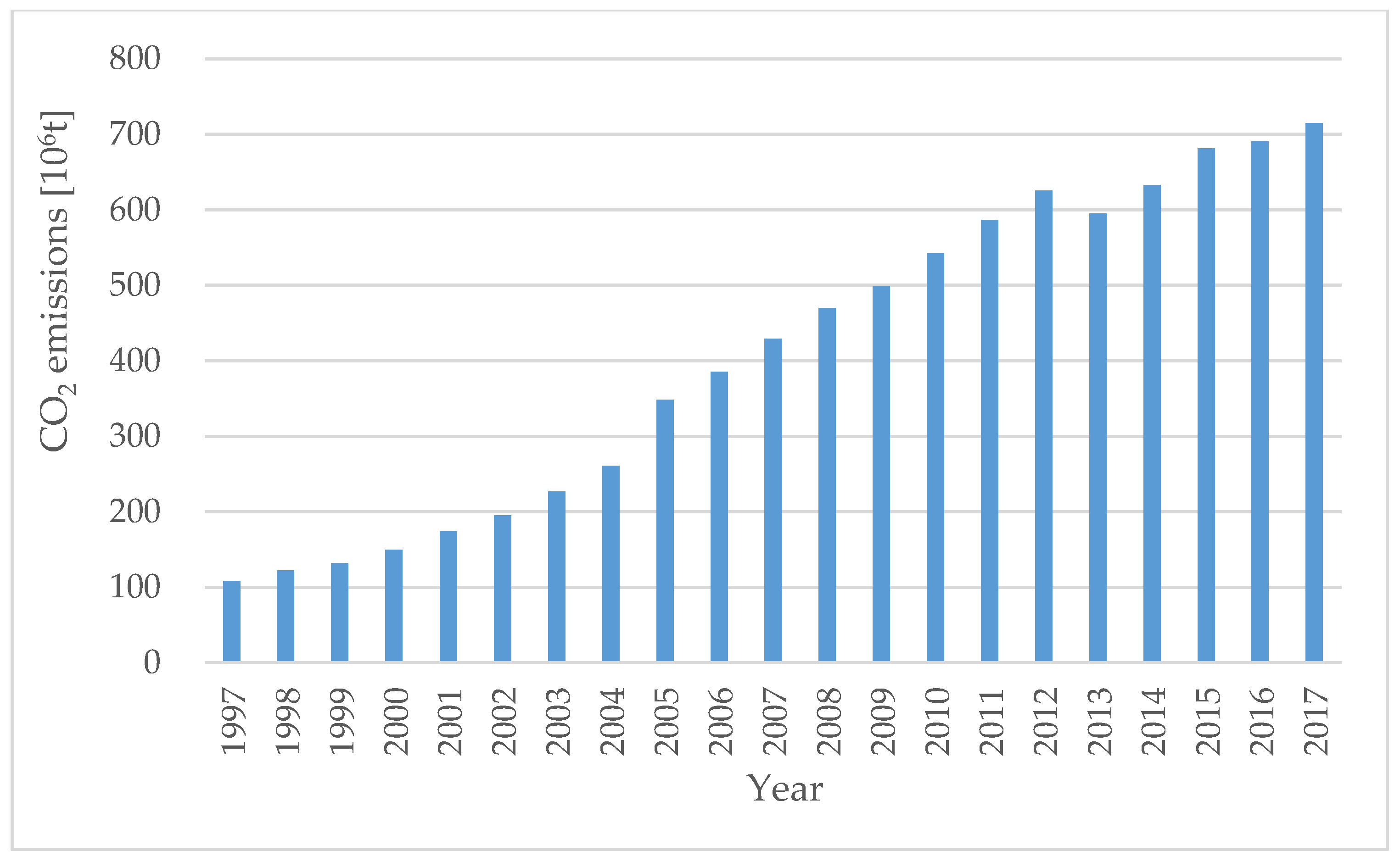 Energies 13 01100 g001 Energies 13 01100 g001