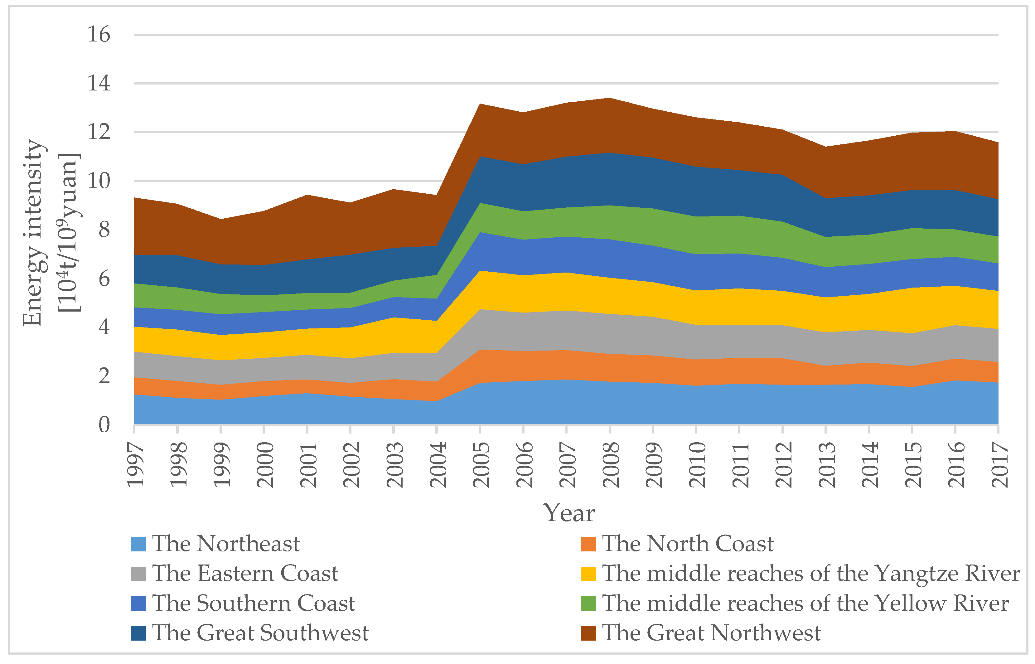Energies 13 01100 g004 Energies 13 01100 g004