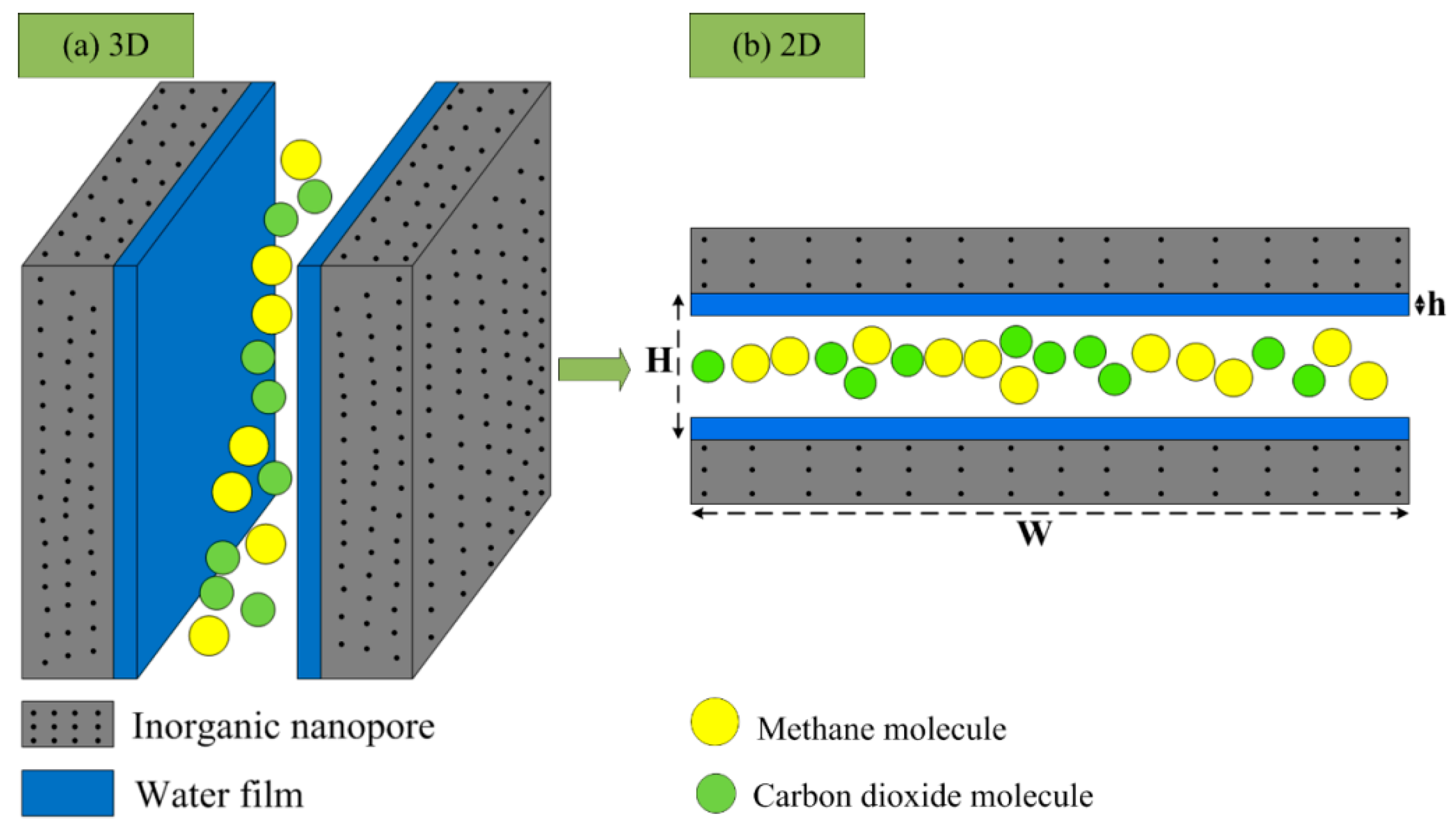 Energies 13 01101 g003 Energies 13 01101 g003