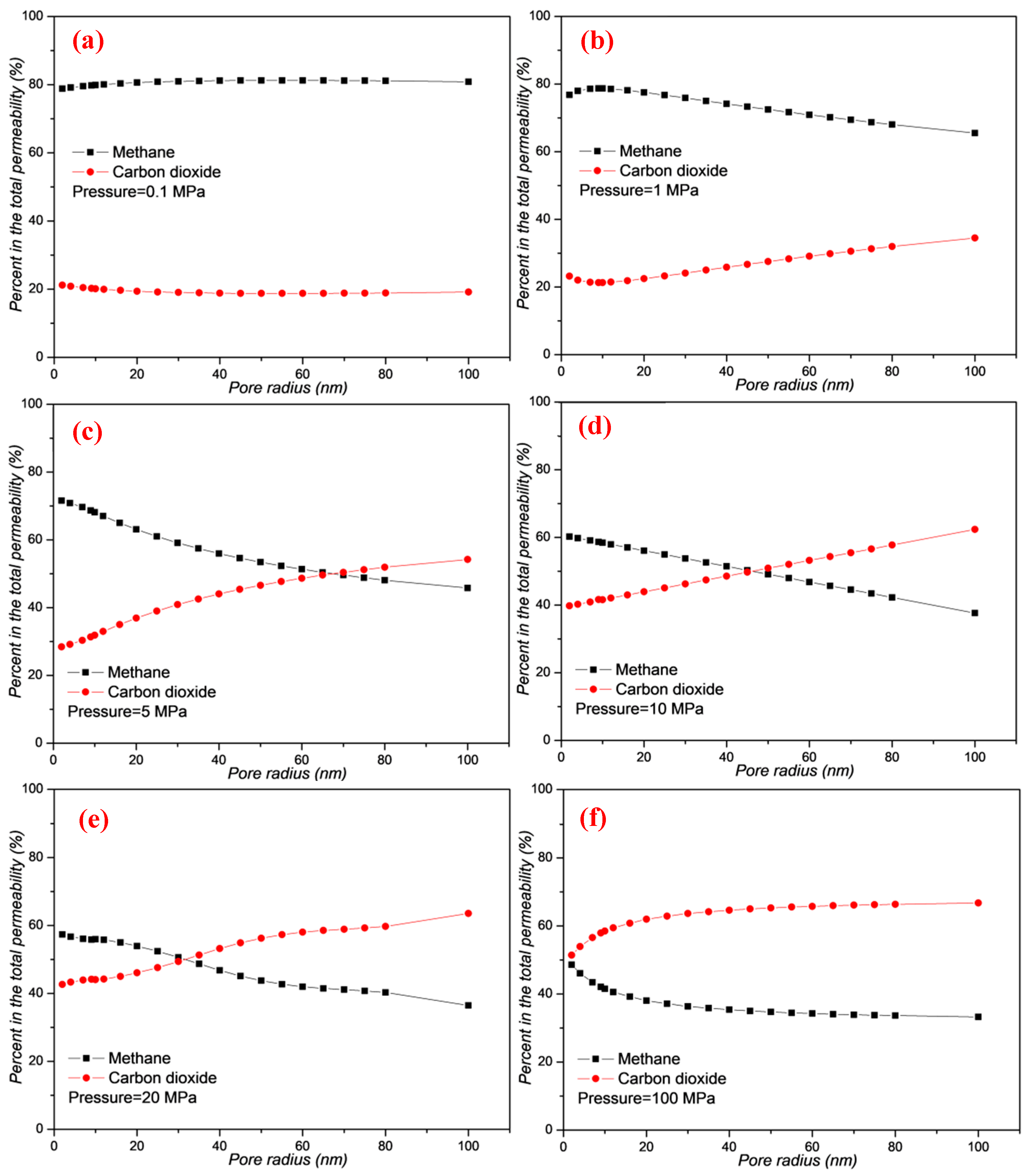 Energies 13 01101 g006 Energies 13 01101 g006