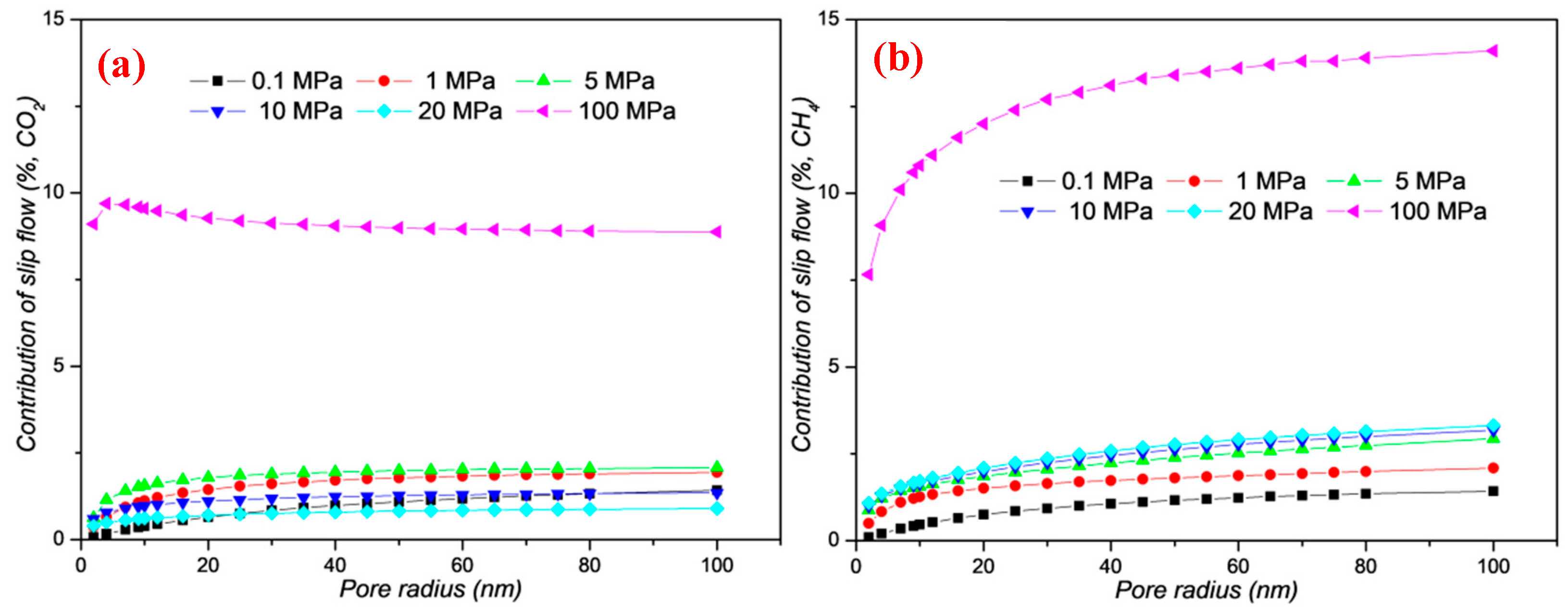 Energies 13 01101 g009 Energies 13 01101 g009