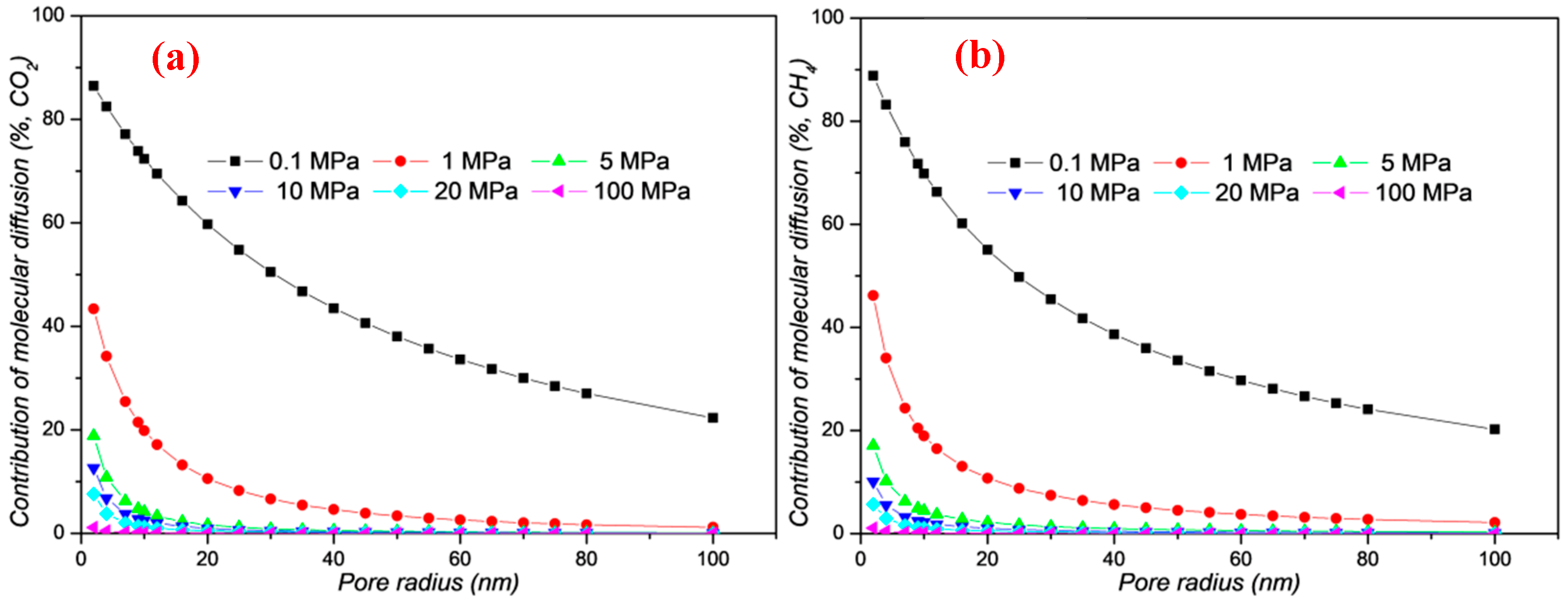 Energies 13 01101 g010 Energies 13 01101 g010