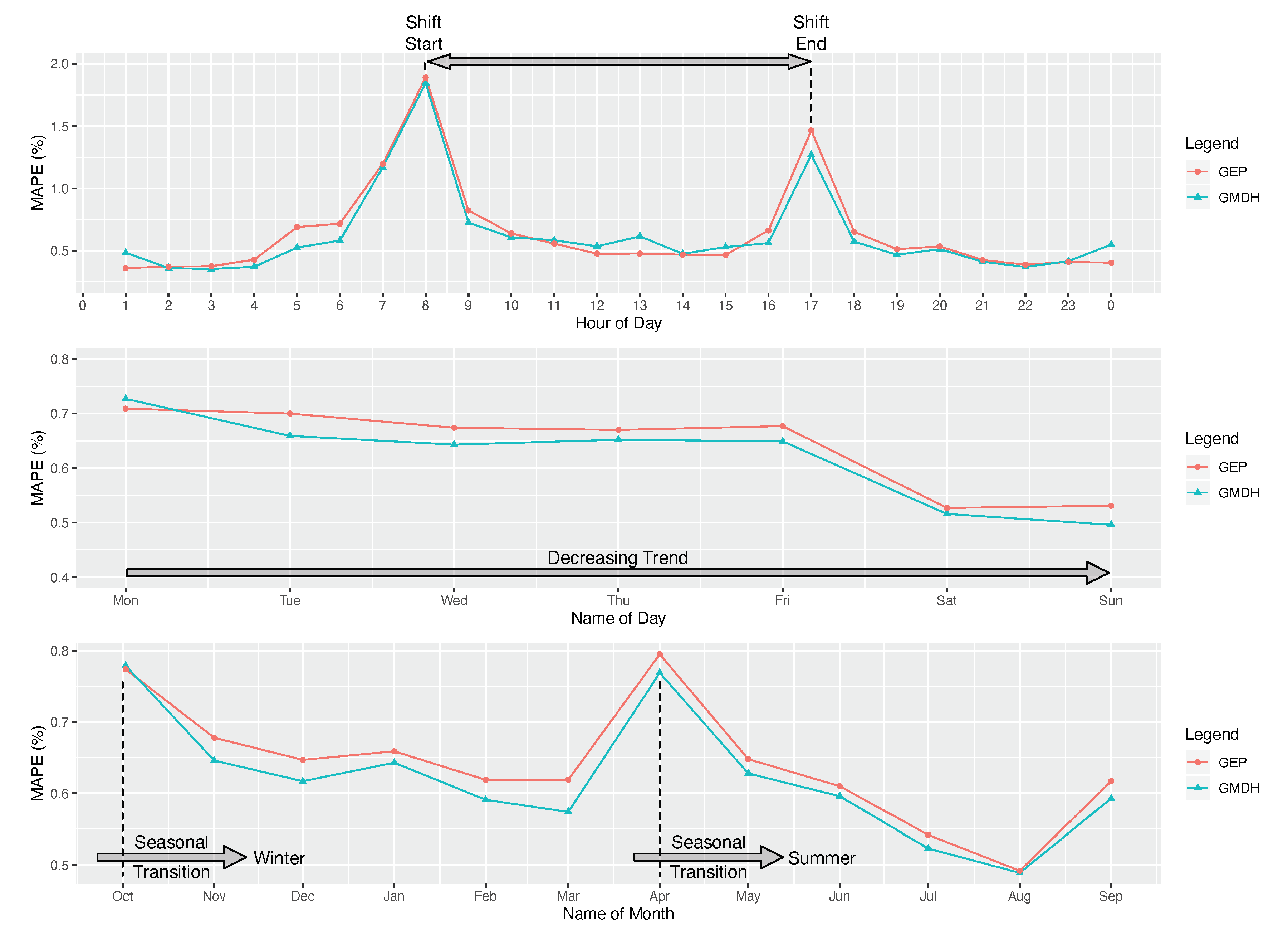 Energies 13 01102 g012