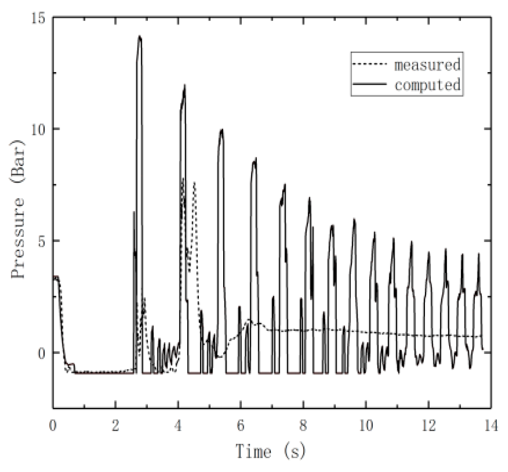 Energies 13 01103 g003