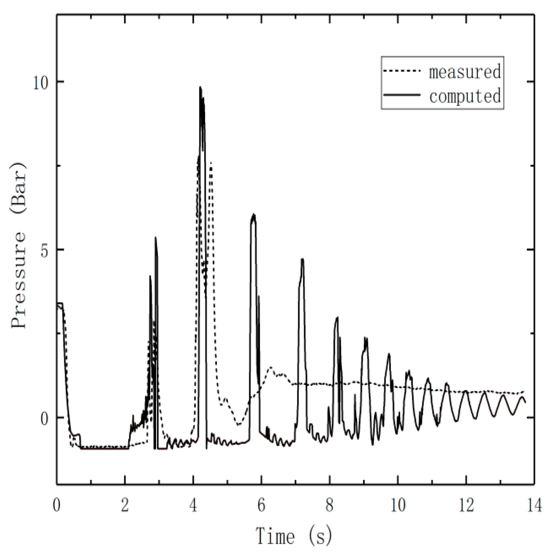 Energies 13 01103 g004