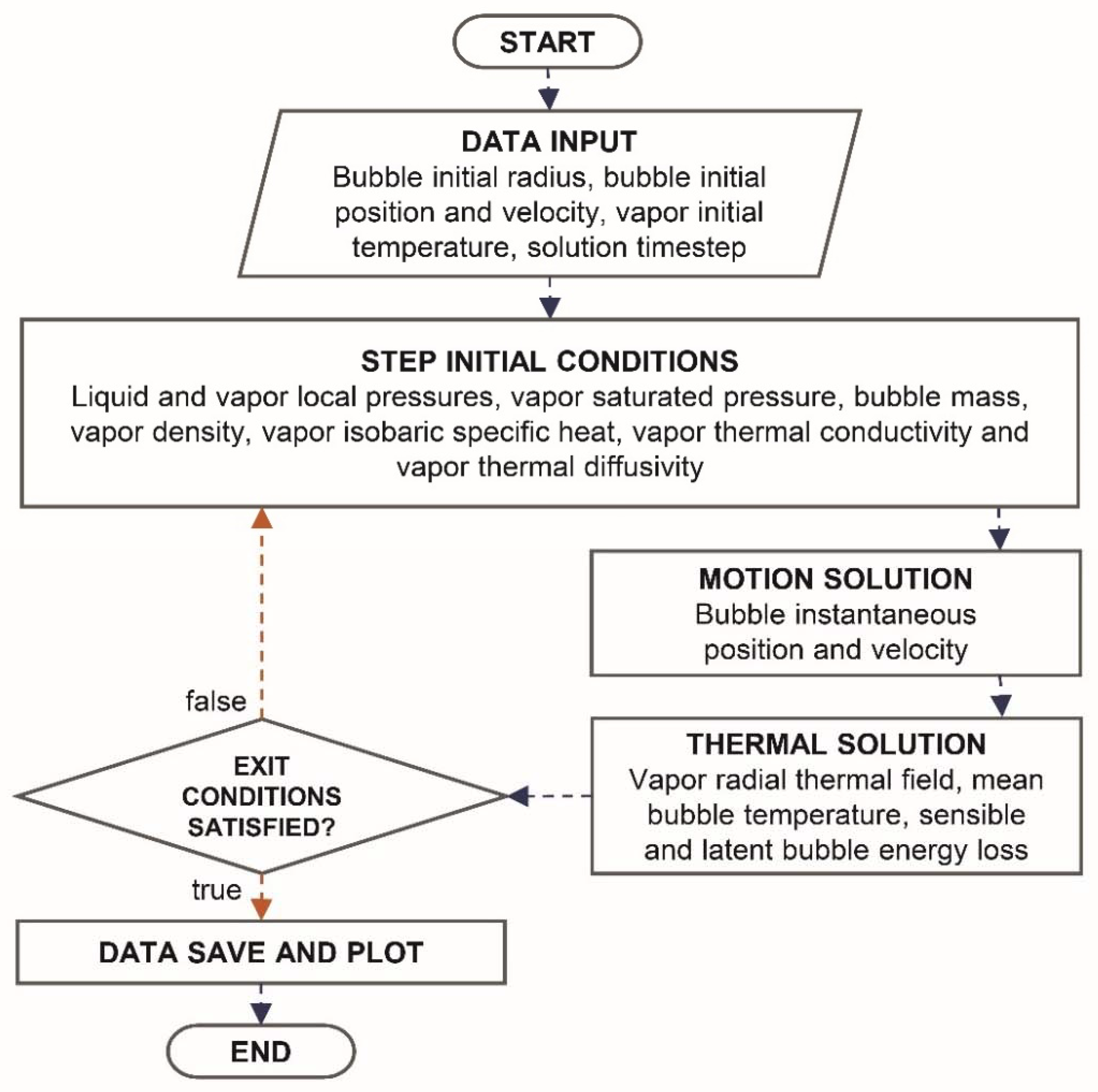 Energies 13 01104 g002