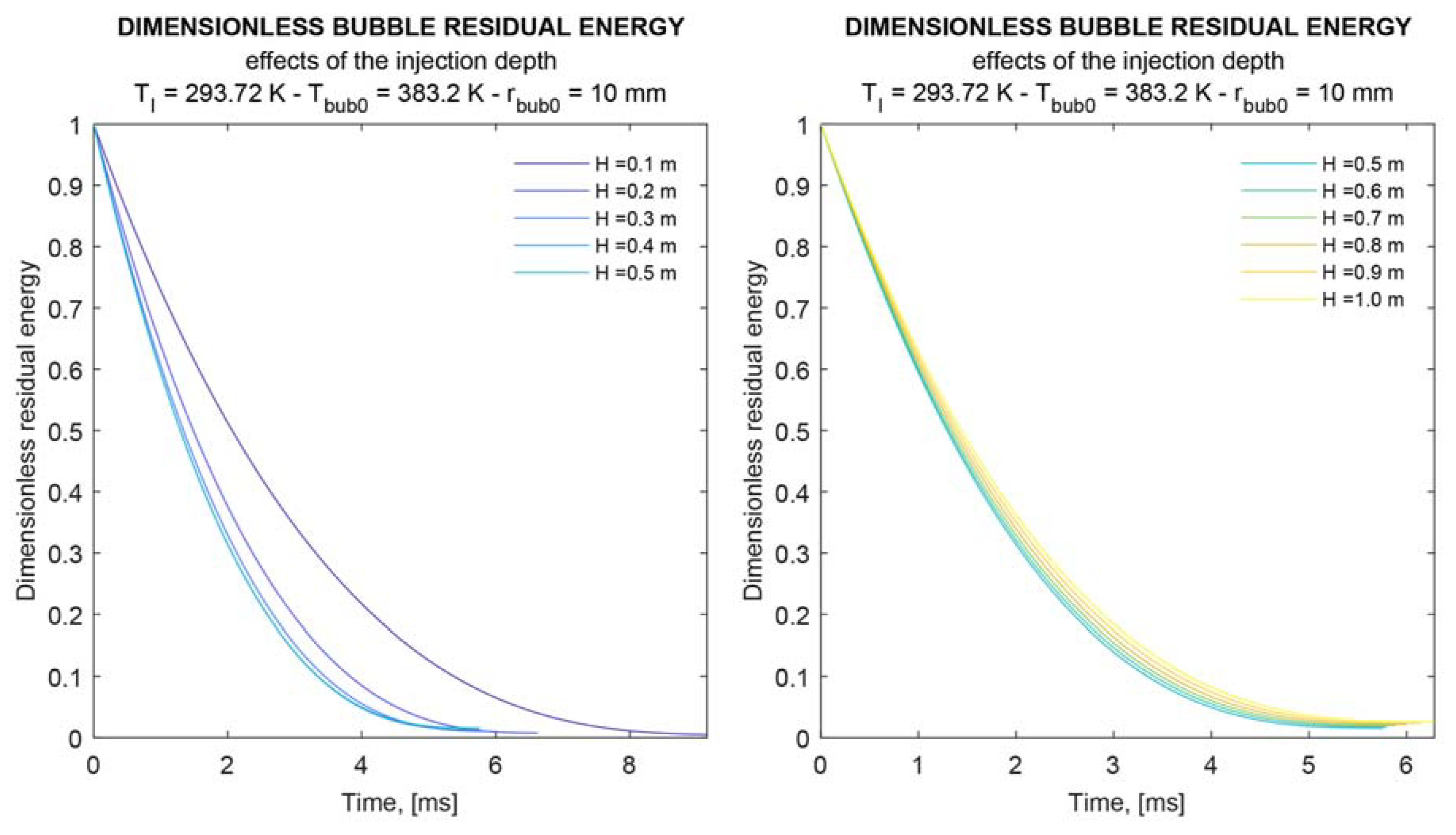 Energies 13 01104 g009